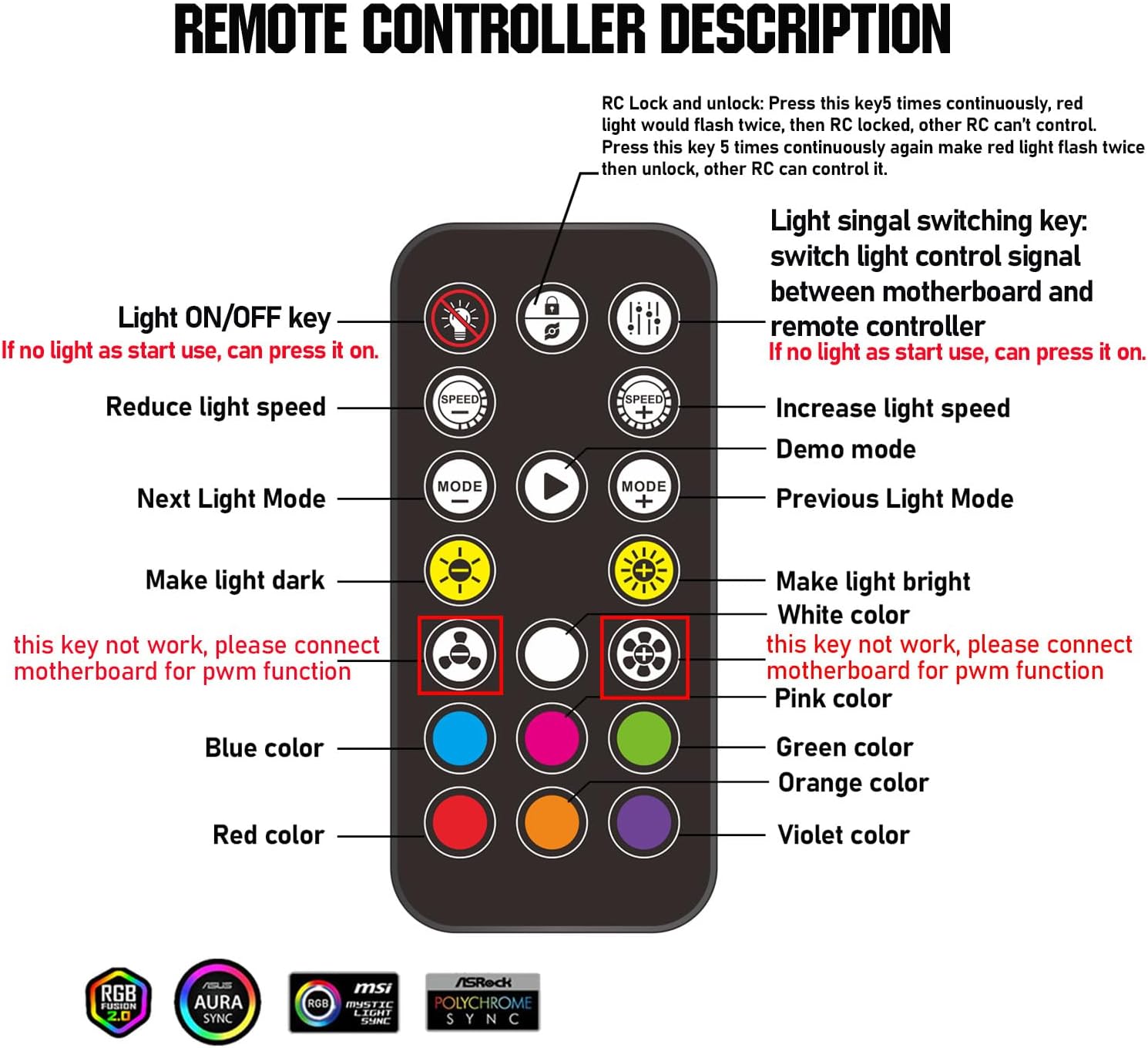 ARGB PWM Fan Hub, direccionable 5V-3PIN ARGB 12V 4PIN PWM 2 en 1 RGB Hub de ventilador con controlador y entrada de alimentación SATA, 9 puertos de