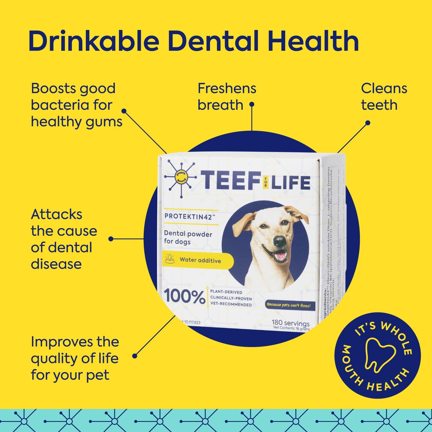 TEEF for Life Protektin42 aditivo de agua dental derivado de plantas para perros, cuidado dental diario, fórmula clínicamente probada que combate