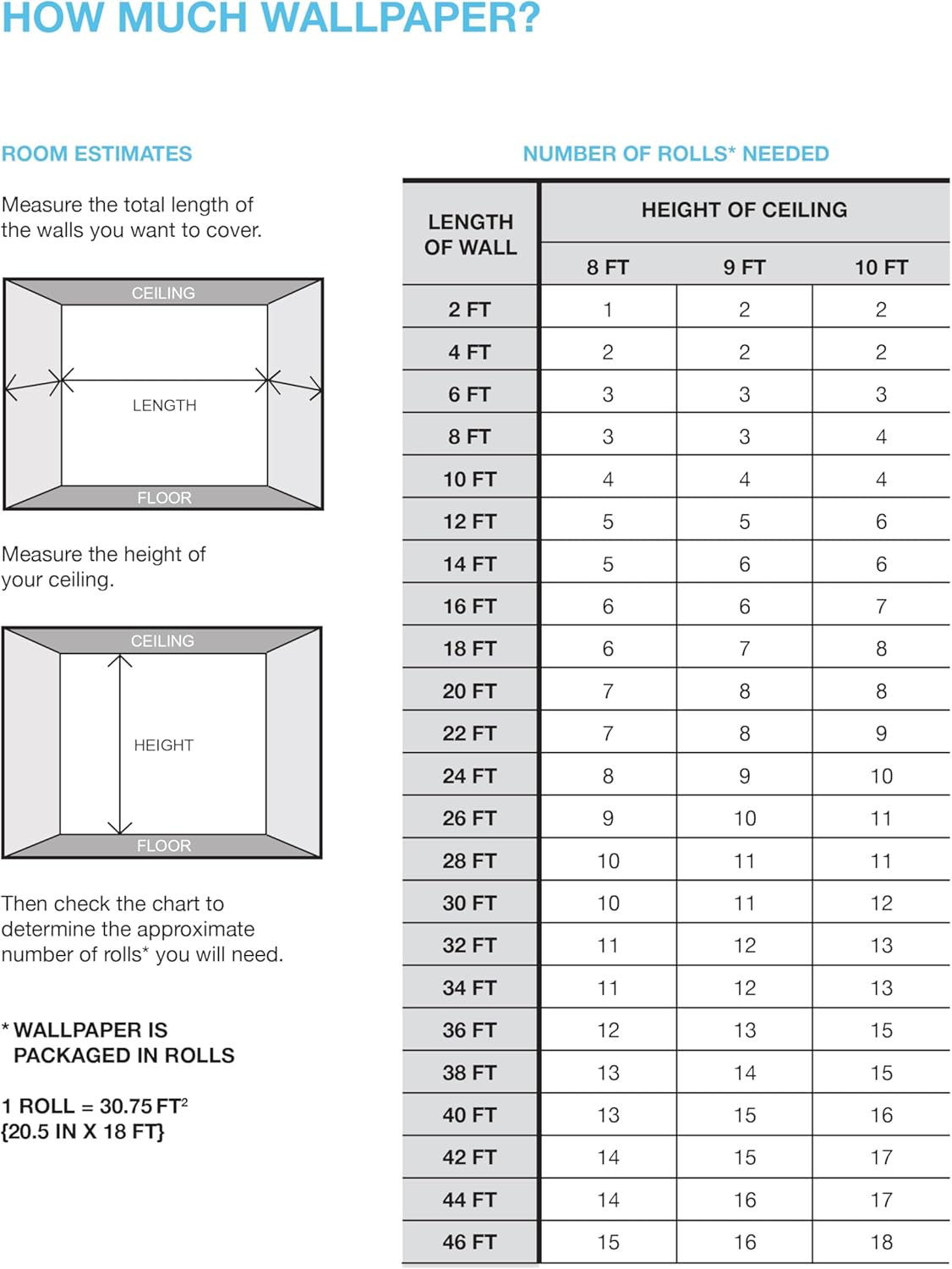 RoomMates RMK12706PLW EttaVee – Papel pintado de pelar y pegar con pinceladas, color rojo
