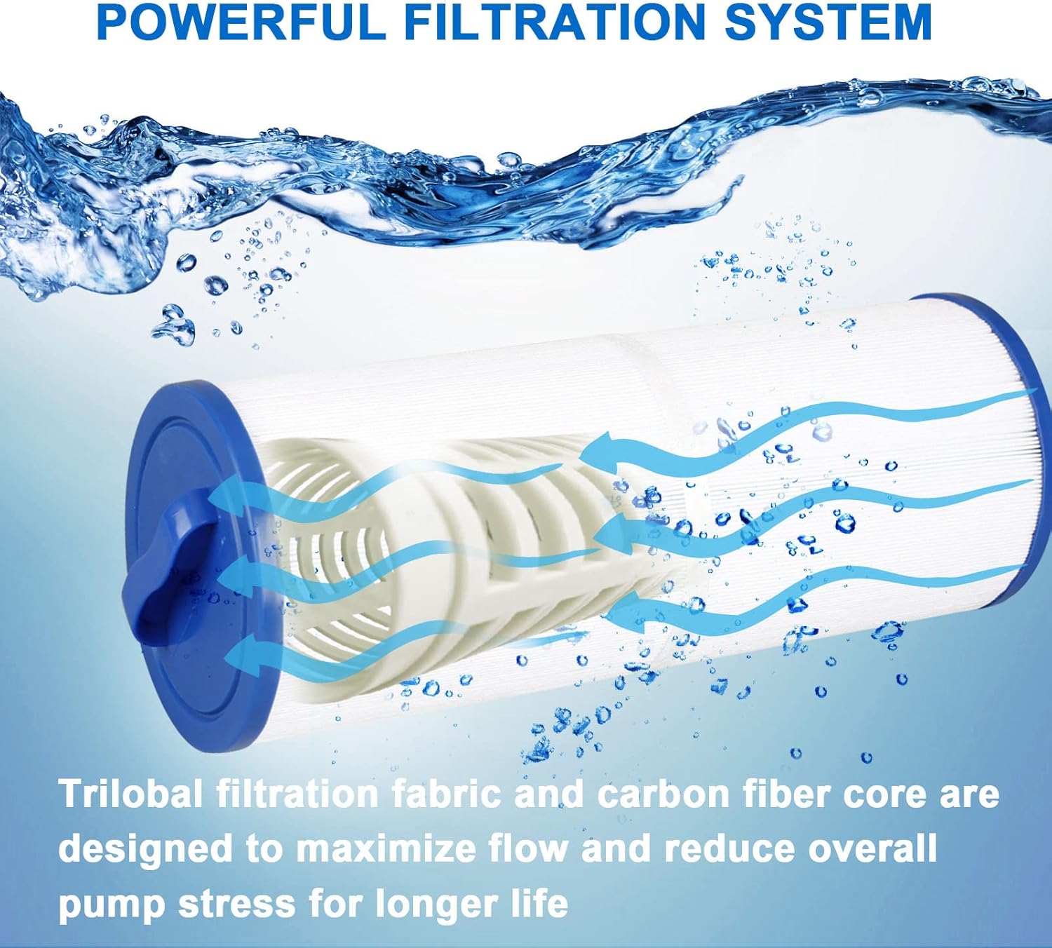 PELLUCID Filtro de bañera de hidromasaje compatible con Unicel 4CH-949, Pleatco PWW50L, Filbur FC-0172, SD-01143, 817-4050, Rising Dragon 50, fácil