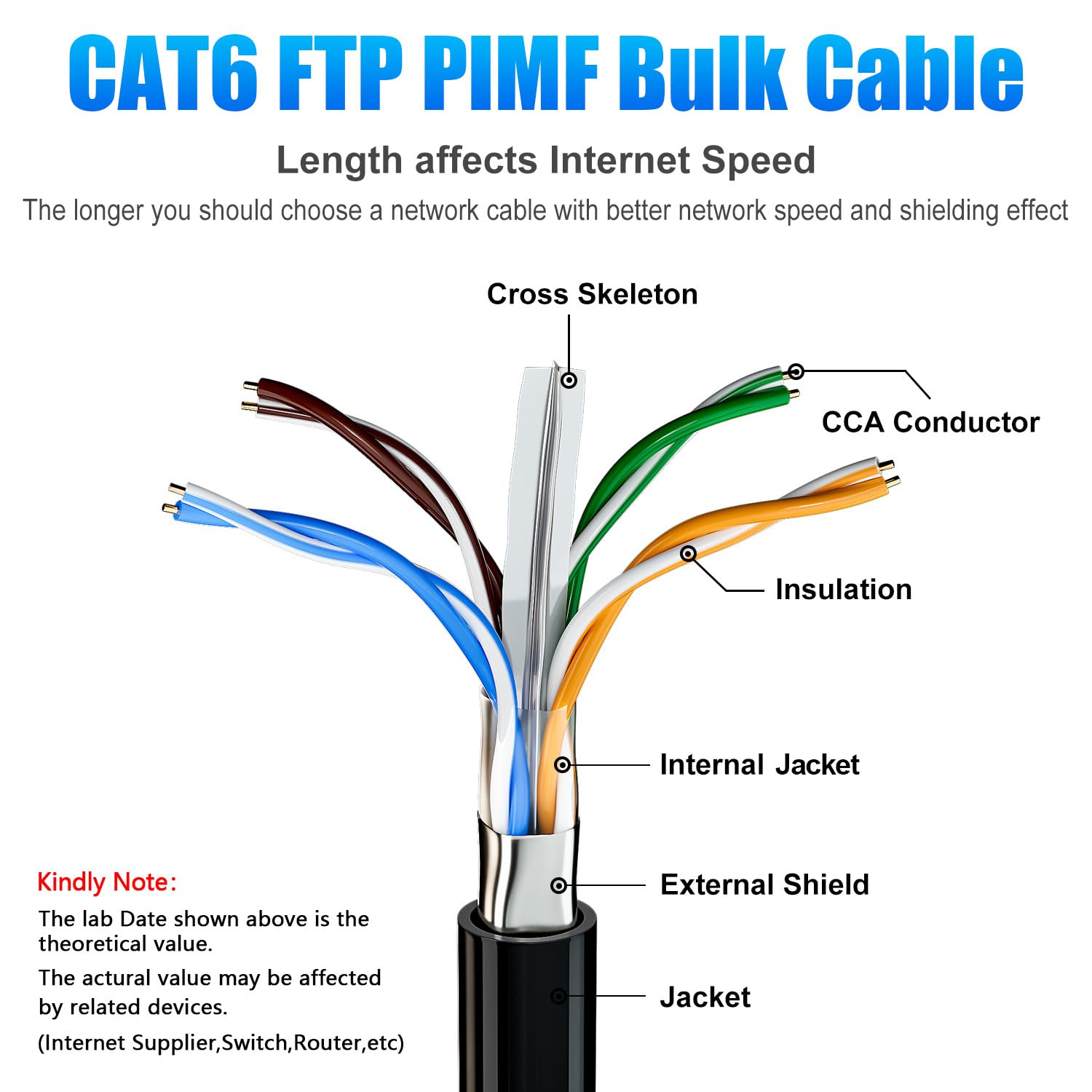 Cable Ethernet Cat 6 de 200 pies para exteriores, cable blindado FTP Cat 6 Gigabit 23 AWG, resistente, entierro directo, impermeable, en tierra,