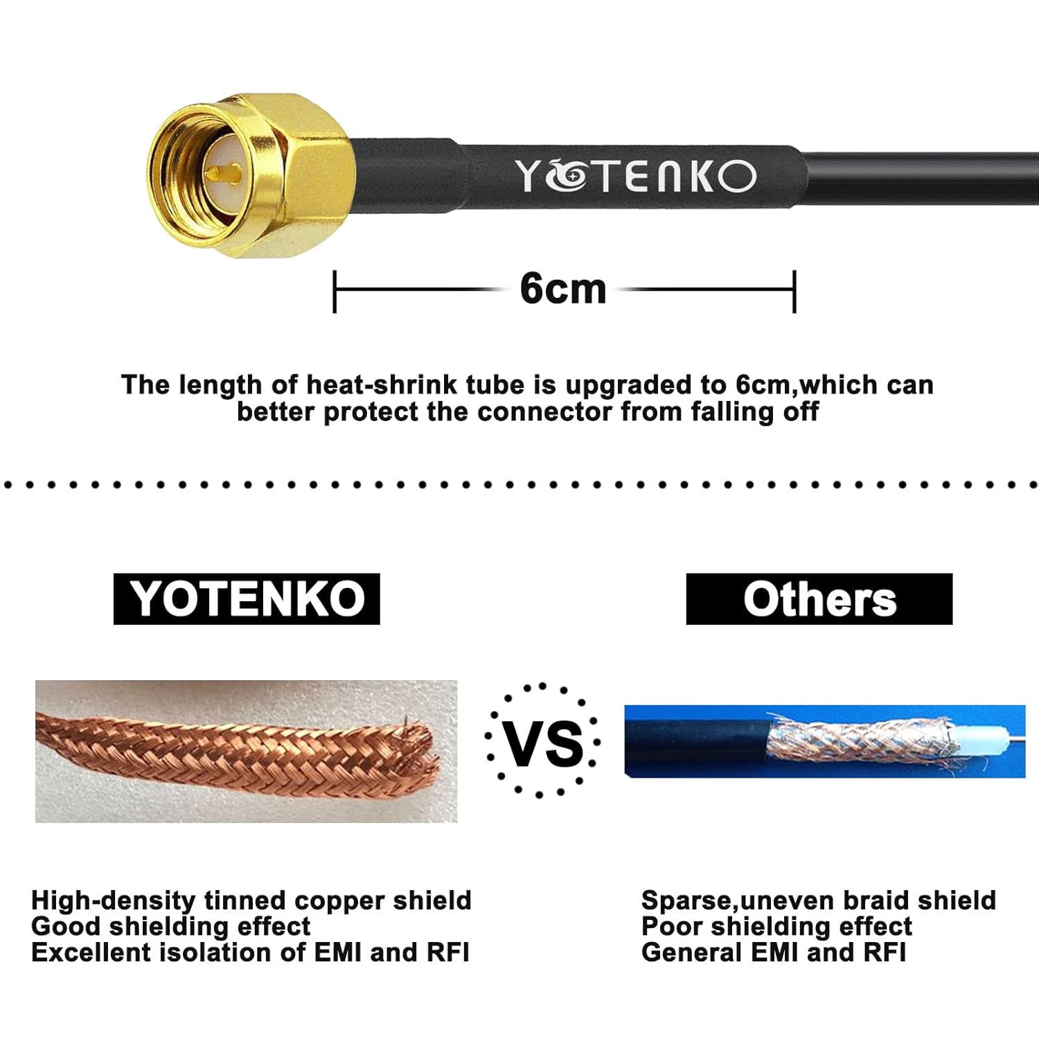 Cable de extensión de antena SMA  65.6 ft (65.6 pies), cable coaxial RG58 SMA macho a SMA hembra RF Cable de baja pérdida para 3G 4G LTE Router