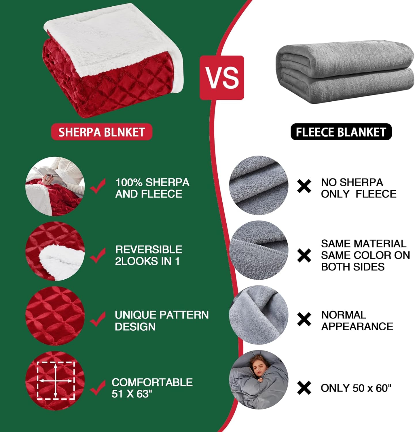inhand Manta de sherpa suave de Navidad, manta roja cálida, acogedora manta reversible de franela de vellón para sofá, cama, manta grande de felpa