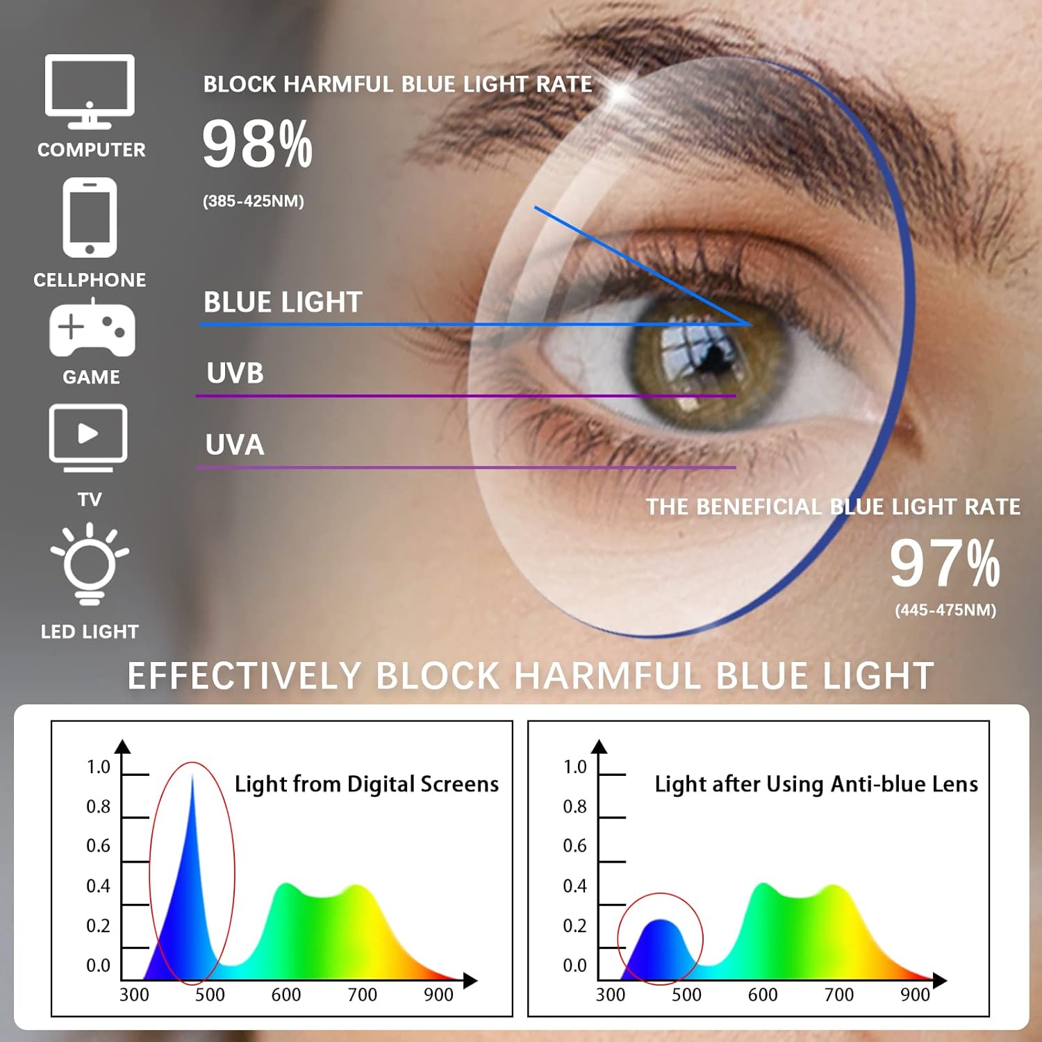 COJWIS Paquete de 5 lentes de lectura para mujeres y hombres, bloqueo de luz azul, para lectura frente a la computadora con bisagra de resorte,