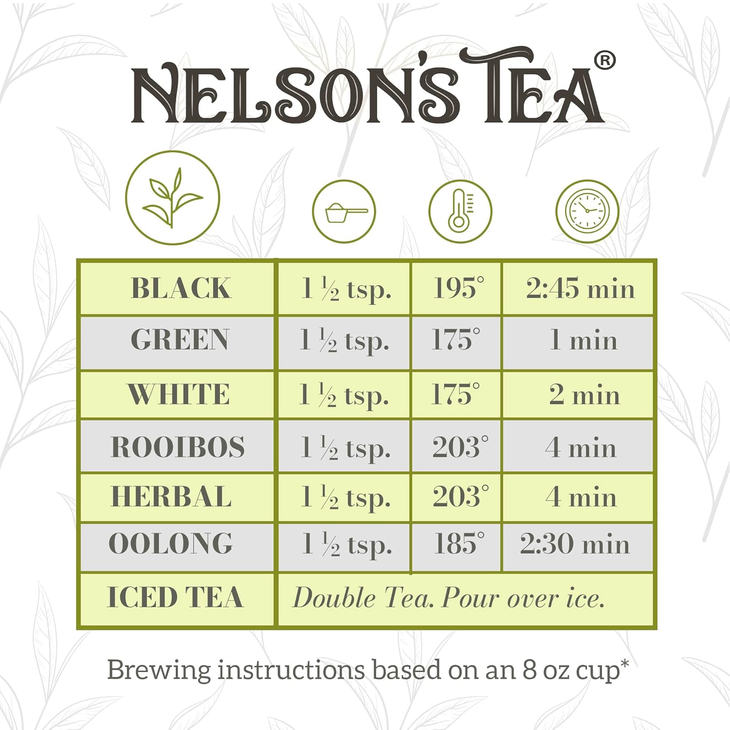 Nelson’s Tea Infusión de albaricoque melocotón Cobbler – Una sinfonía de té negro, verde jazmín y oolong  Delicadamente mejorado con sabor natural