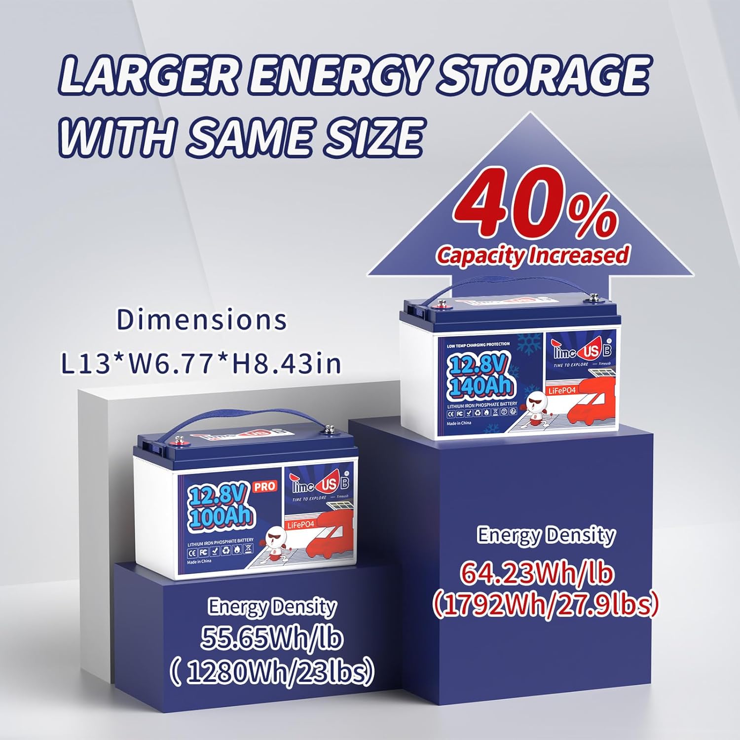Timeusb Batería LiFePO4, batería de litio de 12 V 140 Ah Group31 con corte de baja temperatura, BMS integrado de 100 A, energía máxima de 1792 Wh,