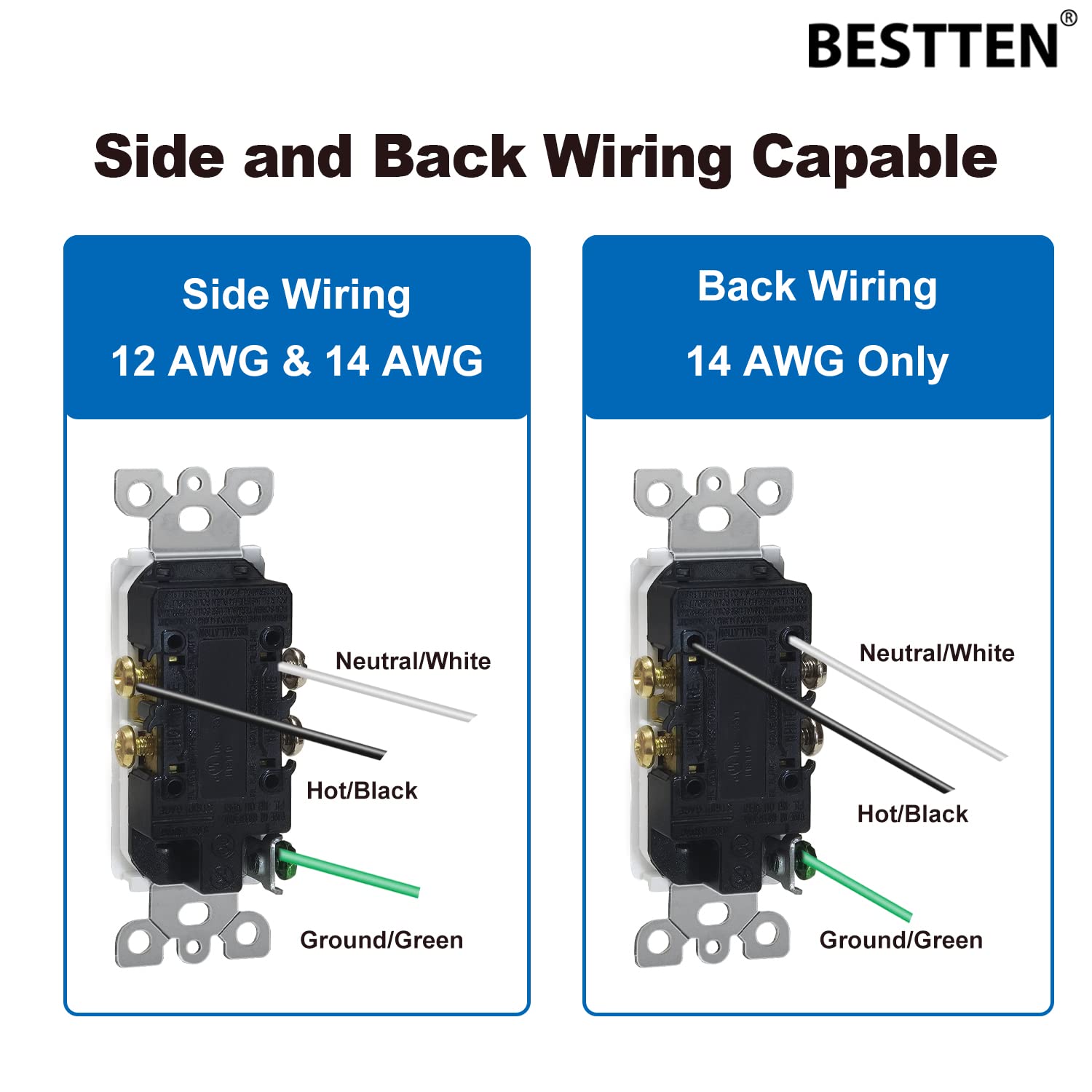 BESTTEN Paquete de 20 receptáculos eléctricos decorativos de pared de 15 amperios, no resistentes a manipulaciones, 15A125V1875W, para uso