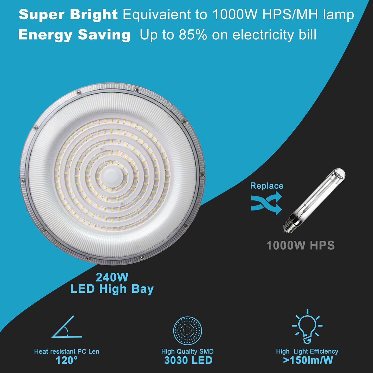 Lightdot Luz LED de tienda de alta bahía de 320 W, 45000 lm (Eqv.1200W MHHPS), luz LED UFO High Bay de 5000 K, iluminación de alta bahía para 30-42