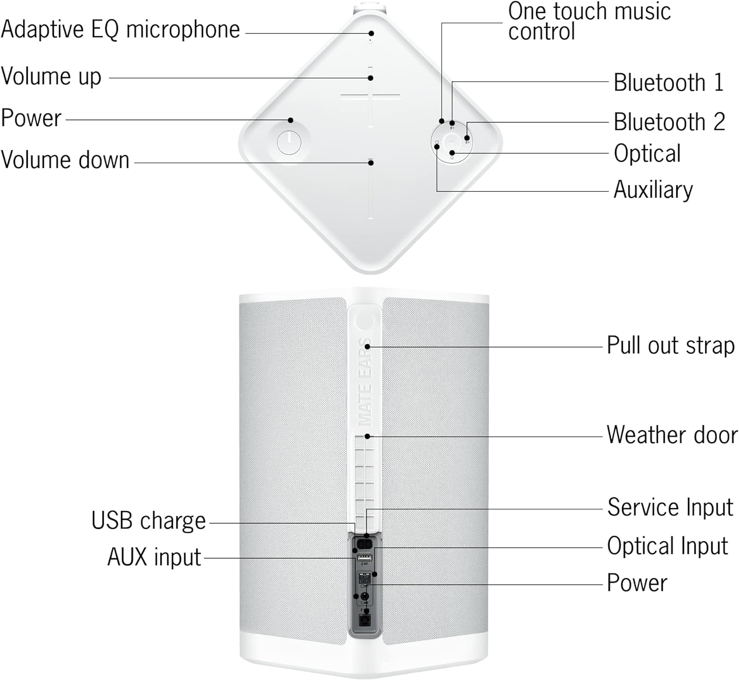 Ultimate Ears HYPERBOOM Altavoz Bluetooth portátil, altavoz inalámbrico con graves grandes, resistente al agua, IPX4, rango de 150 pies, duración de