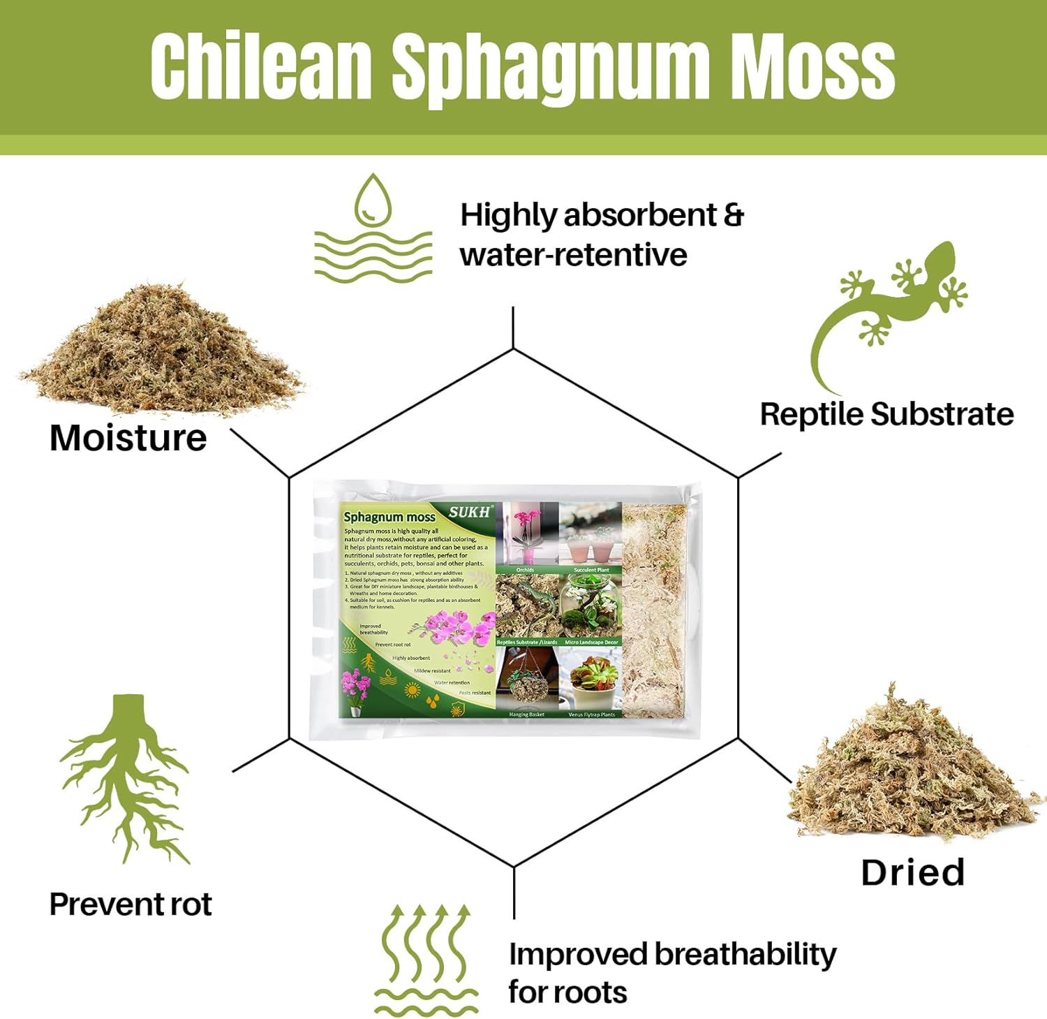 Sukh Musgo de esfagnum para plantas de 20 onzas, musgo de turba de esfagno, musgo seco natural de fibra larga para orquídeas, suculentas,