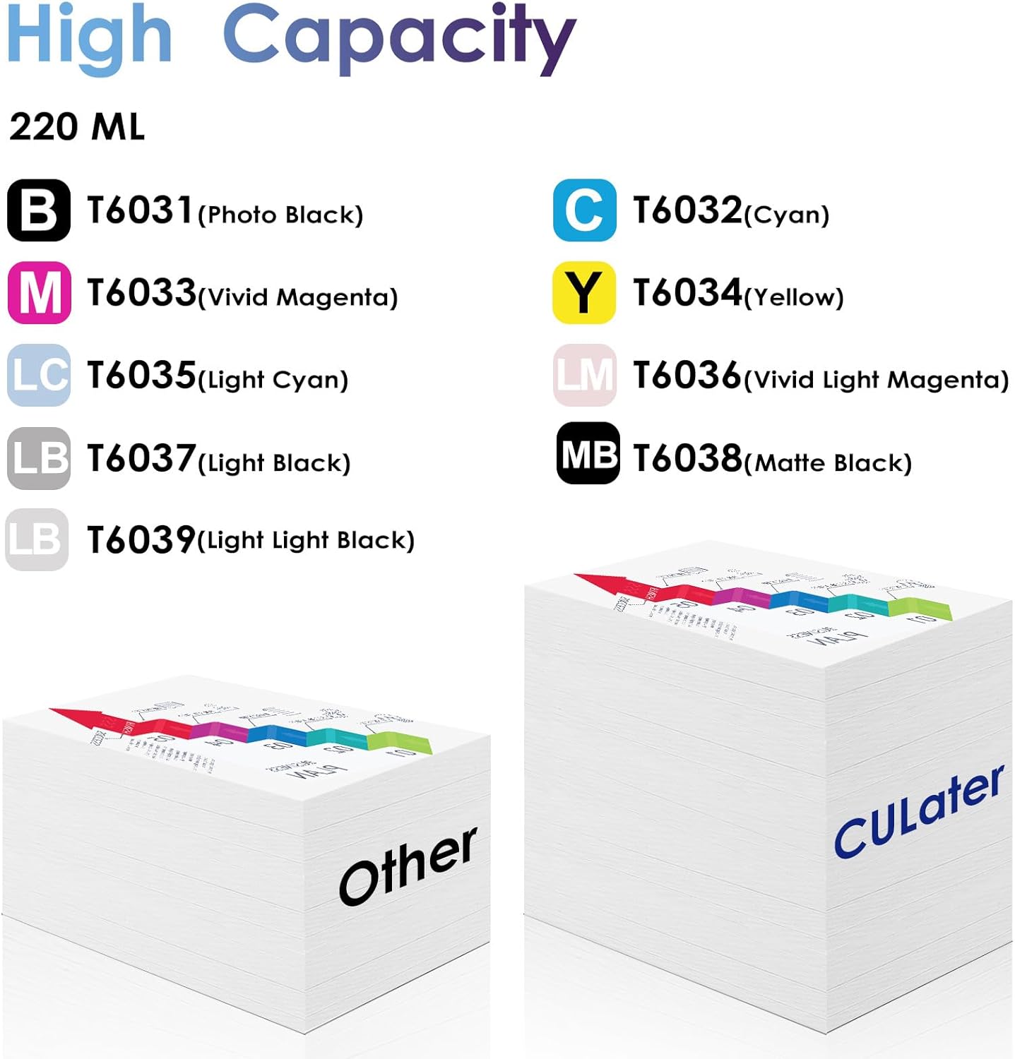 CULATER Cartucho de tinta remanufacturado T6031 T6032 T6033 T6034 T6035 T6036 T6037 T6038 T6039 repuesto para impresora Stylus Pro 7800 9800