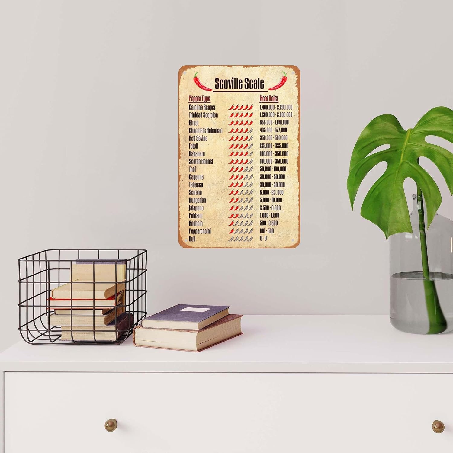 Scoville Scale Pepper – Cartel de cocina divertido con unidades de calor, arte de pared, letrero de lata de metal, decoración de pared, letreros de