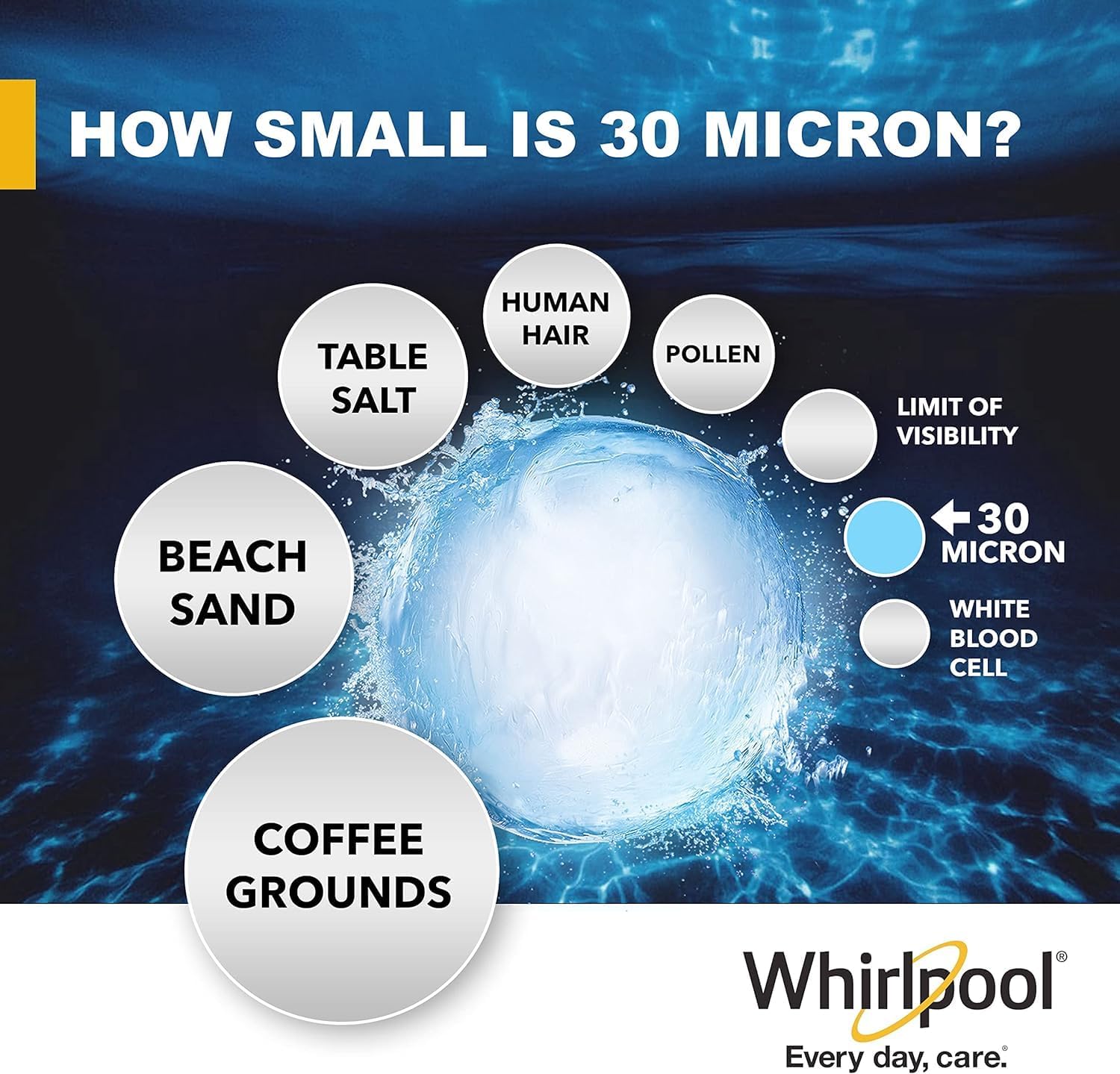 Whirlpool Filtros de agua plisados para toda la casa WHKF-WHPL, caja completa de 24 filtros, filtración de 30 micrones con certificación NSF que