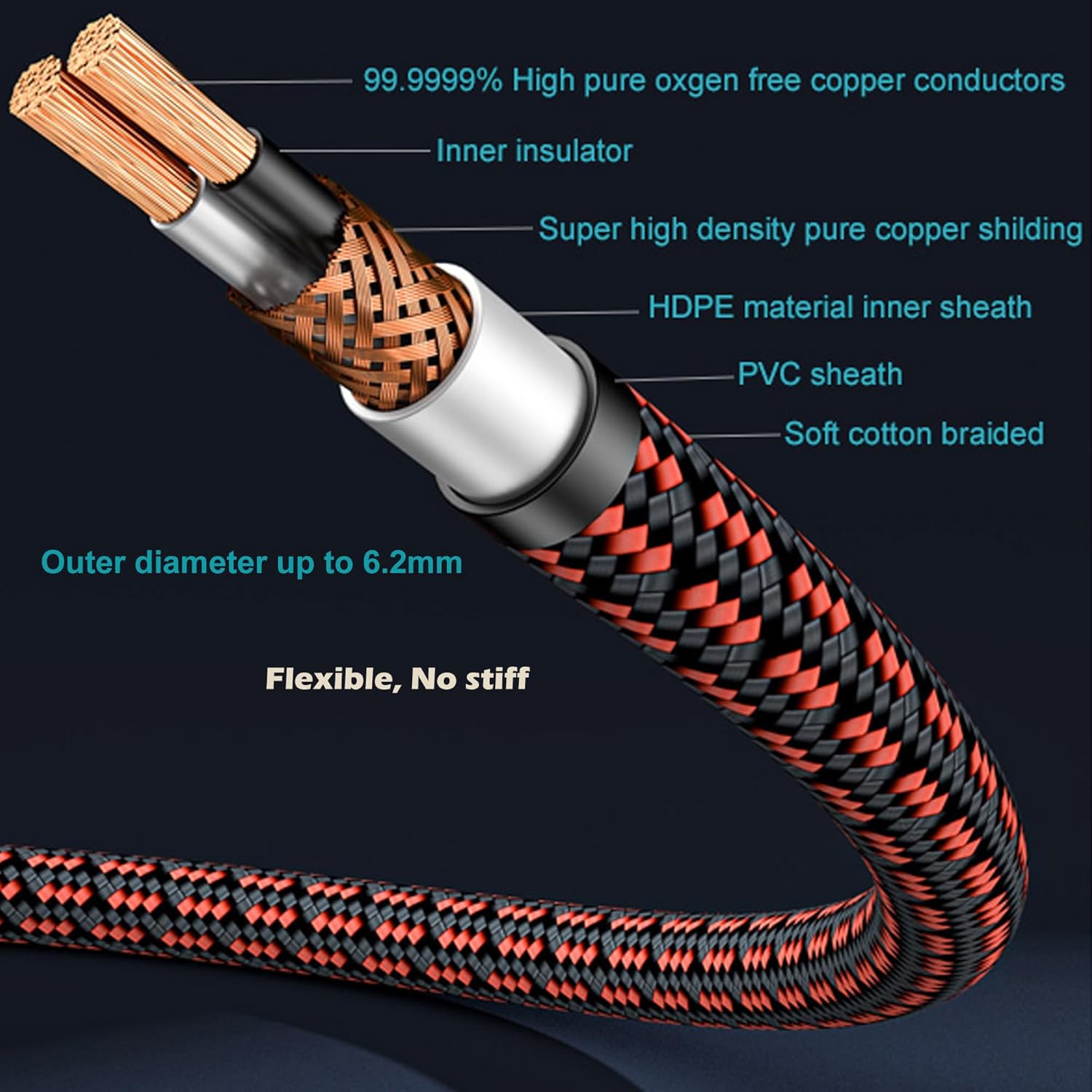 Auidophile 2RCA macho a 2RCA macho cable de audio estéreo, chapado en oro, núcleo de cobre 4N sin oxígeno (3 pies (3.3 ft)