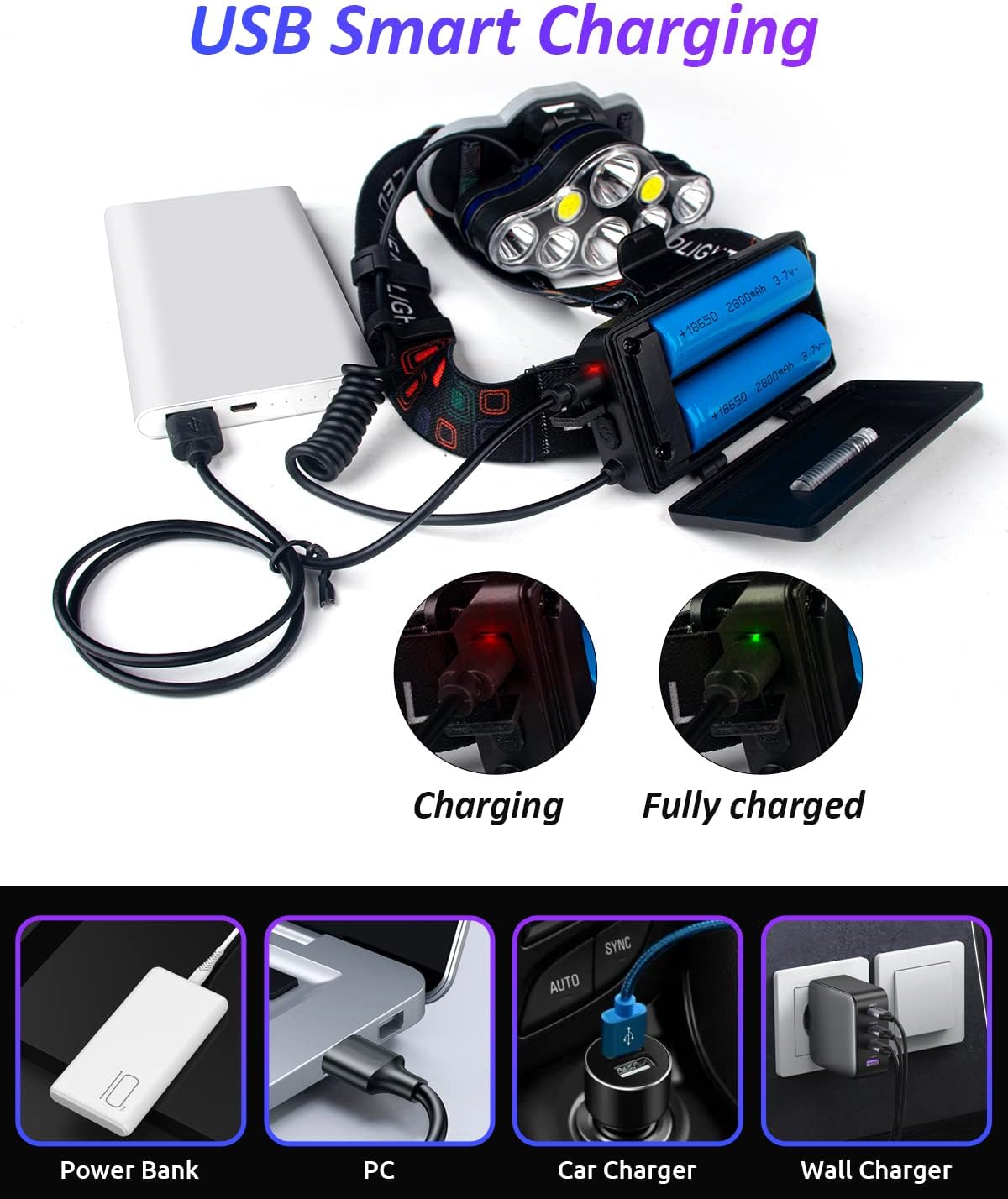 Pluralla Linterna frontal LED, 8 LED de 18000 lúmenes altos recargables con luz roja, luz de cabeza USB ligera, 8 modos de linterna impermeable para