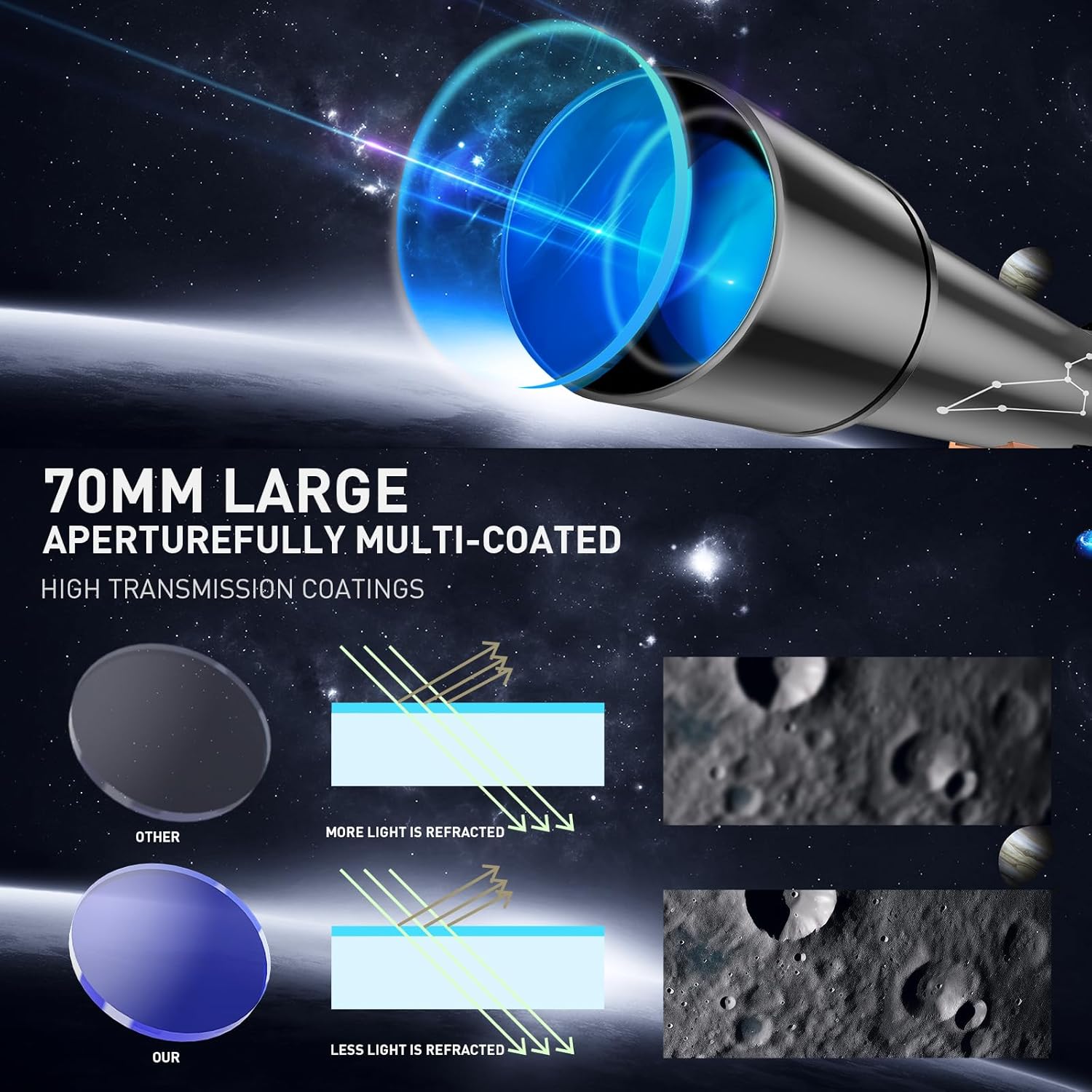 Qniuco Telescopio, 2.756 in Apertura 23.622 in Telescopios para Adultos Astronomía y Niños y Principiantes, Telescopio de refracción portátil con un