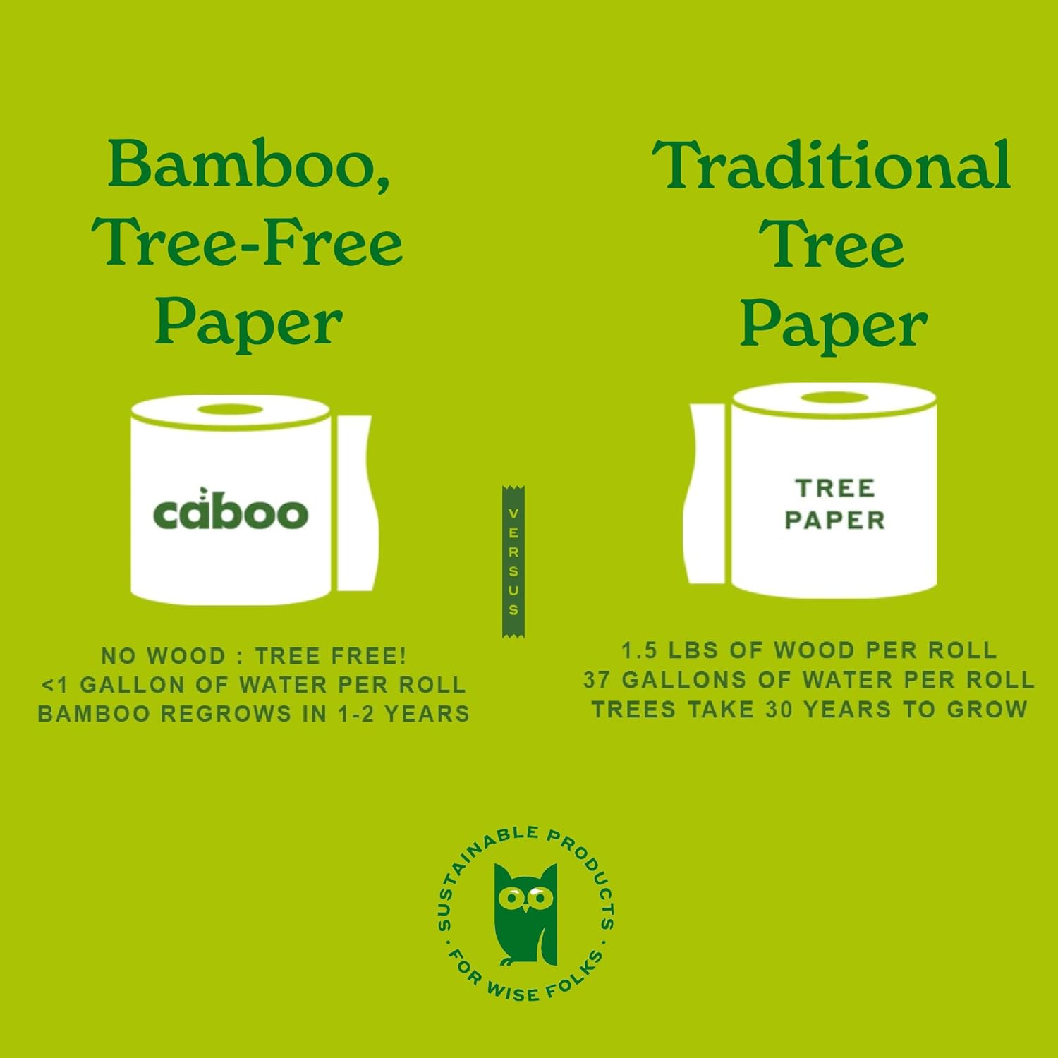 Caboo Papel higiénico de bambú, rollos de papel higiénico envueltos individualmente, sin árboles, papel higiénico ecológico, rollo grande con 550