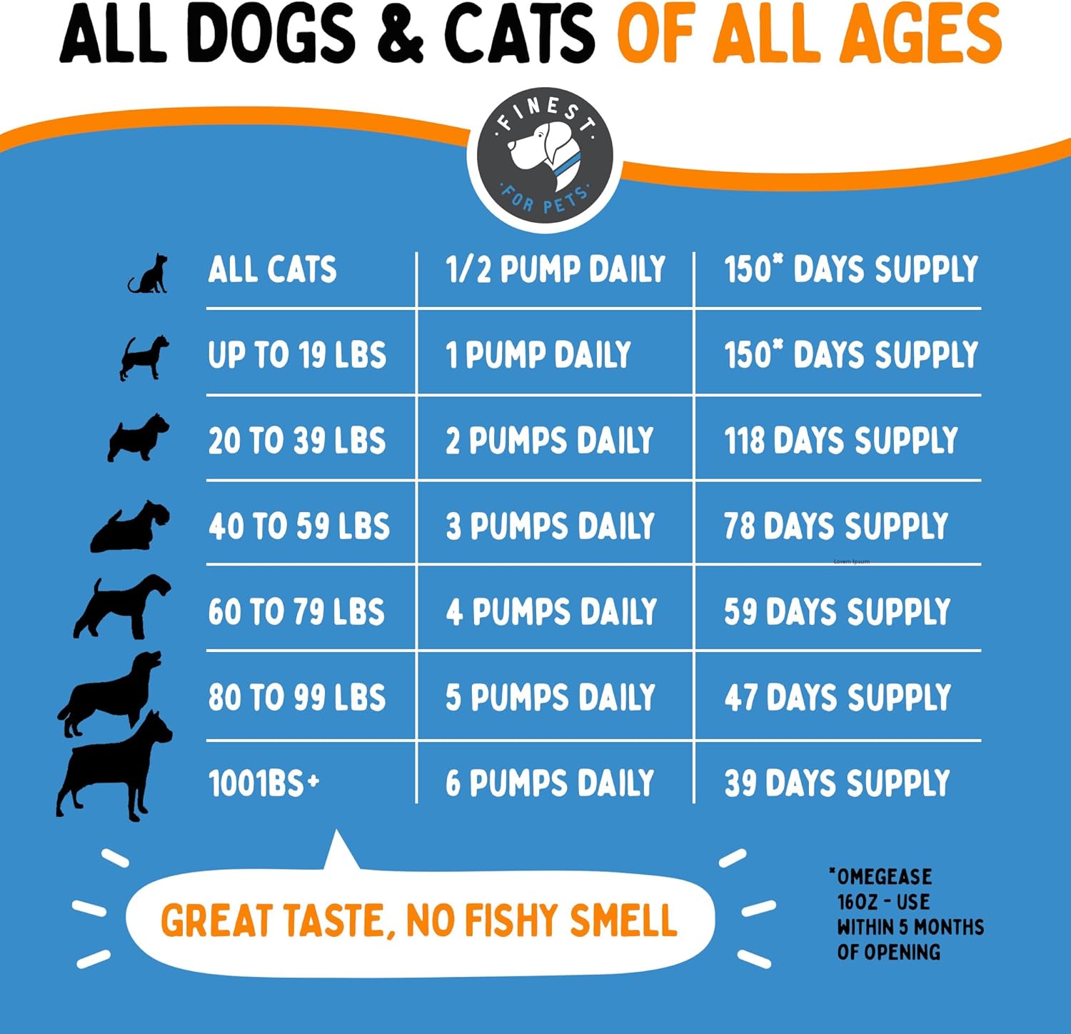 Aceite de pescado 100% puro, con omega 3, 6 y 9 para perros y gatos, 32 onza