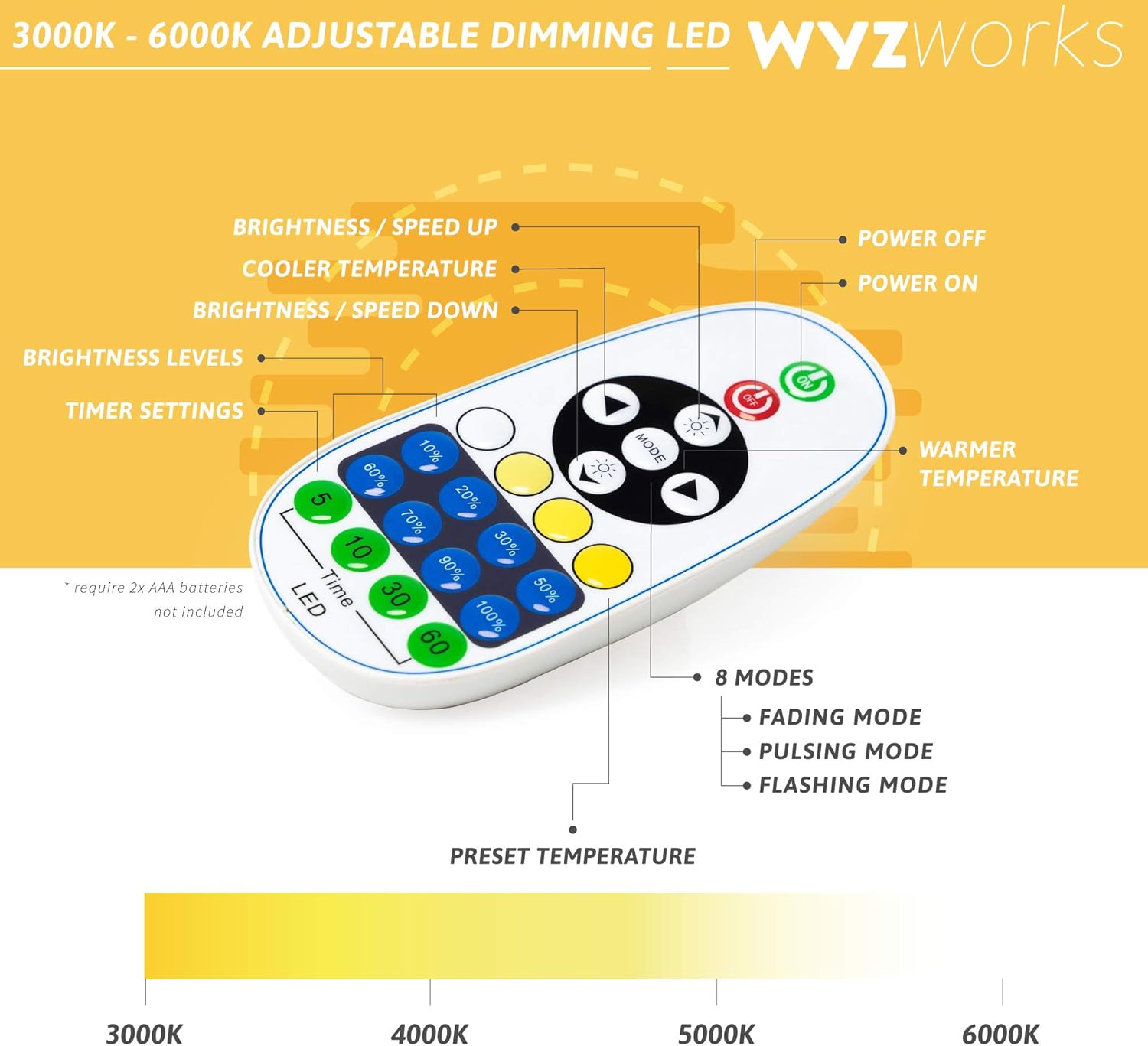 WYZworks Tira de luces LED planas, 50 pies, 2 en 1, blanco cálido y blanco frío, iluminación regulable flexible con control remoto, temporizador,