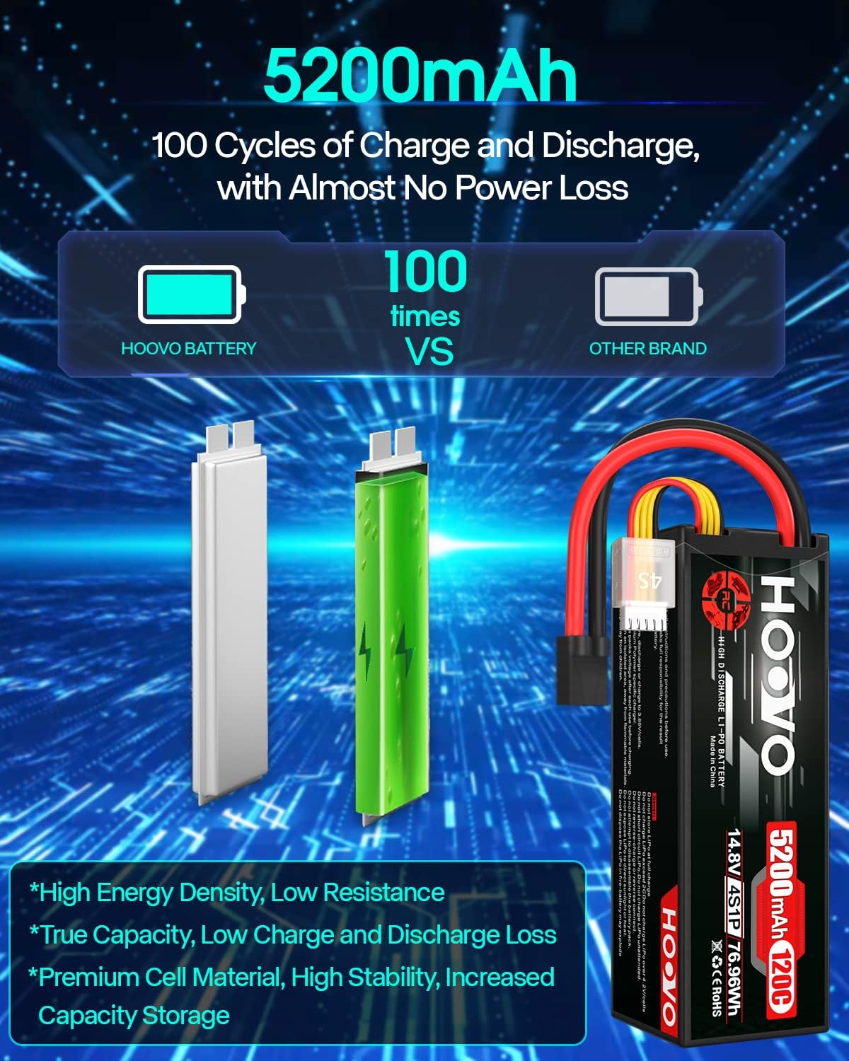 HOOVO 4S Lipo Battery 14.8V 120C 5200mAh RC Car Battery Hard Case with TR Plug Compatible para 18 y 110 RC Car Buggy Truck Slash 4X4 Crawler Monster