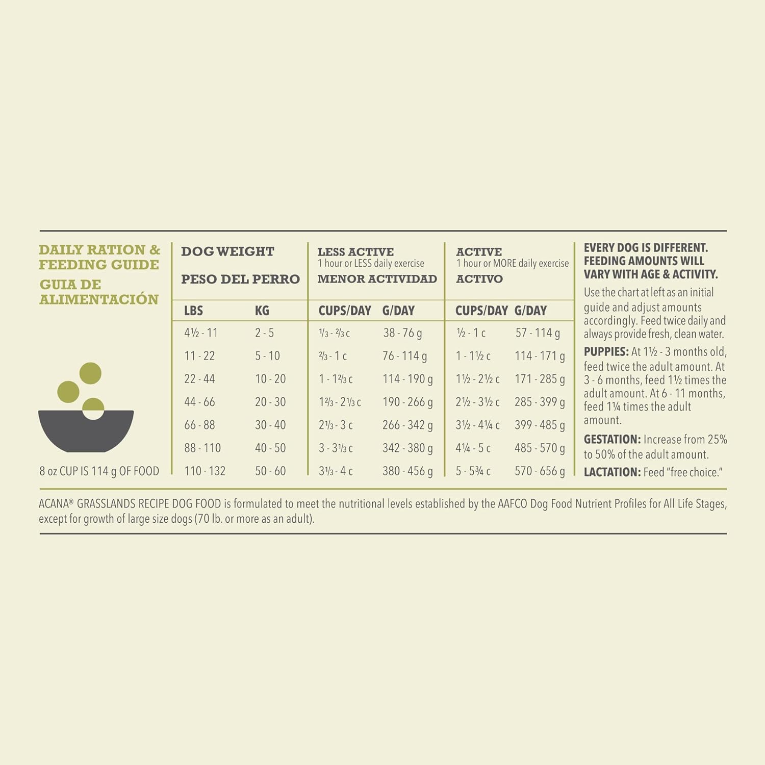ACANA Alimento seco para perros Highest Protein Receta de pastizales, cordero y pato, 25 libras