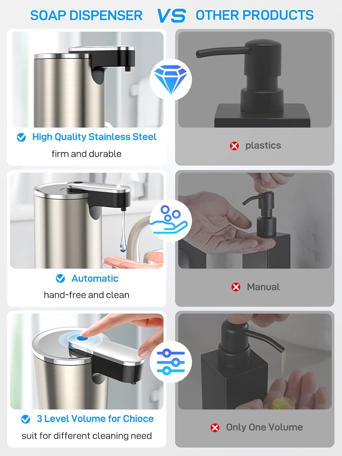 Dispensador automático de jabón de acero inoxidable sin contacto, control de volumen ajustable de 3 niveles LITTAR con sensor de movimiento,