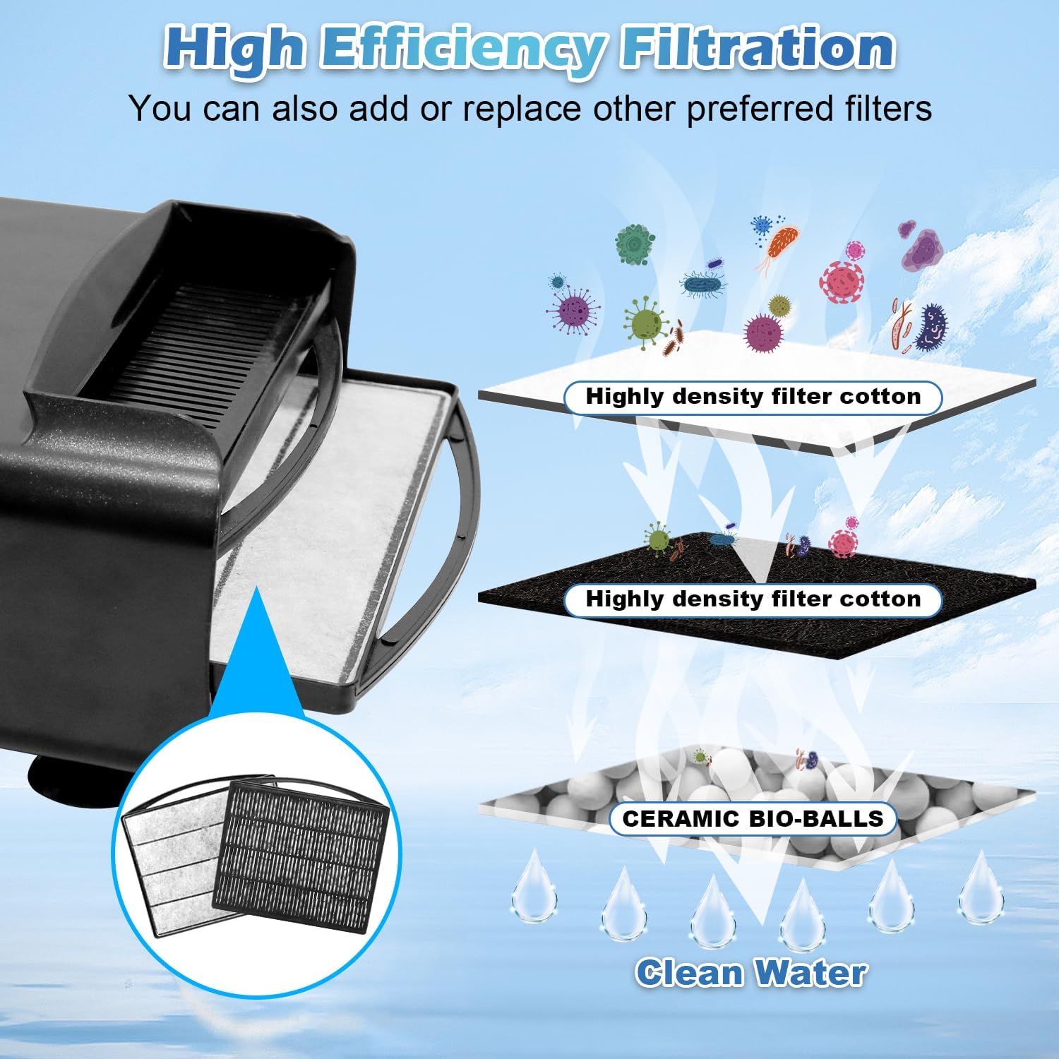 Filtro de tanque de tortuga, filtro de acuario, potencia ajustable, 30-55 galones. Filtro interno grande de 290 GPH en cascada de 3 etapas,