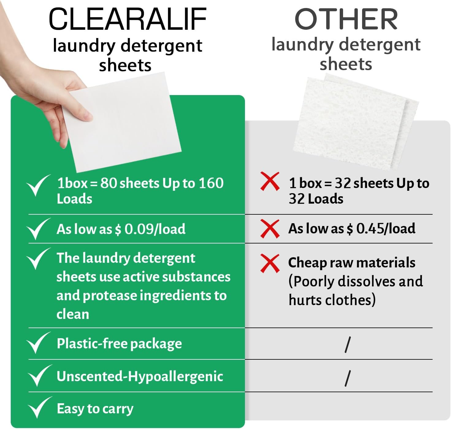 CLEARALIF CLEARALIF – Hojas de detergente para ropa, sin perfume, 64 cargas, tiras de detergente para ropa ecológicas e hipoalergénicas