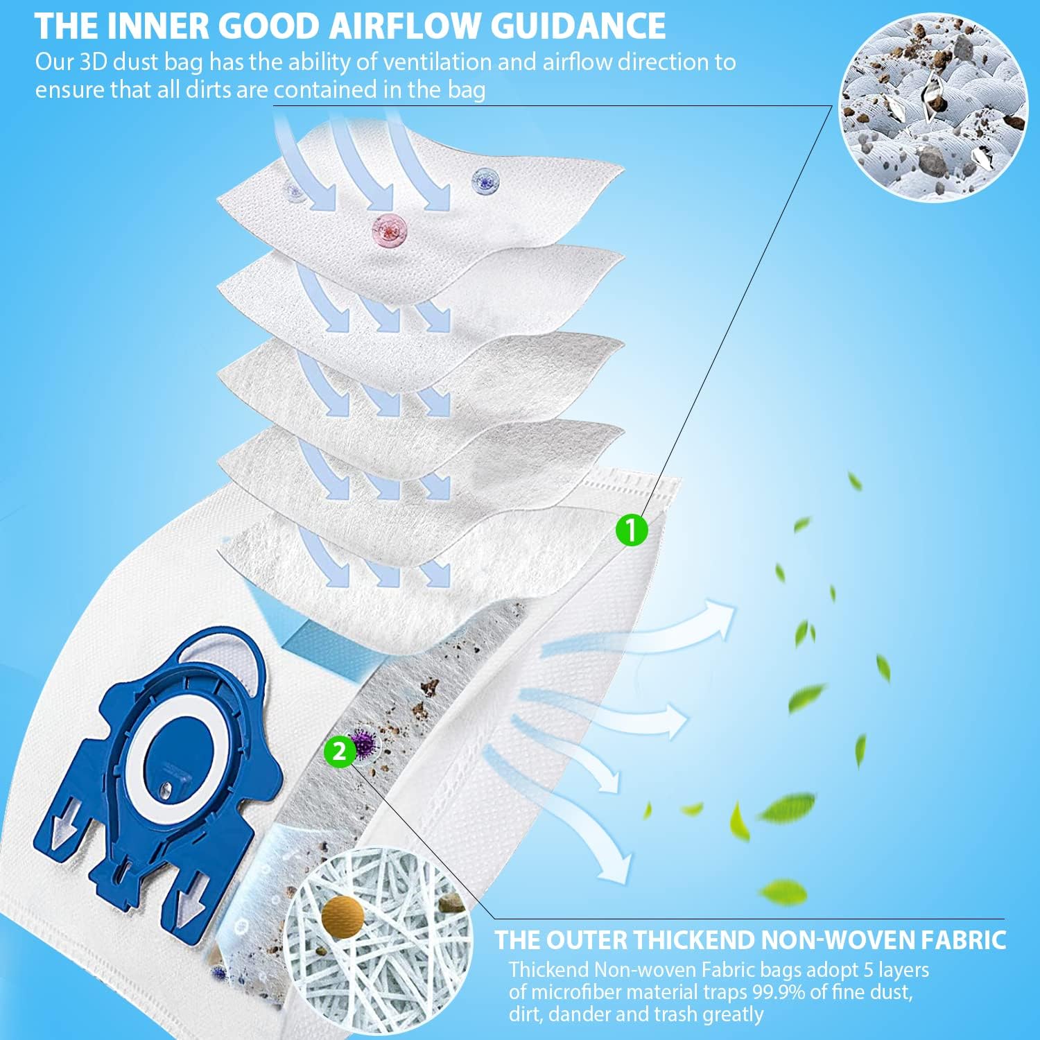 Paquete de 10 bolsas AirClean de eficiencia 3D de repuesto para aspiradora Miele GN Bolsa de polvo para aspiradora Classic C1 completa C1C2C3 S227