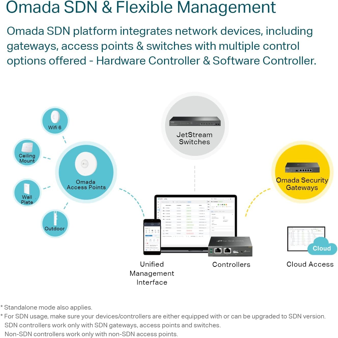 TP-Link Enrutador VPN con cable Multi-WAN  Puertos WAN de hasta 4 Gigabits  Enrutador SMB SPI Firewall  Omada SDN integrado  Balance de carga