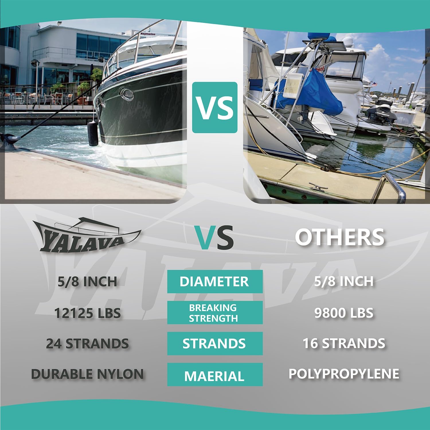 Dock Lines – Líneas de muelle de cuerda de nailon para barcos de doble trenzado, paquete de 2 unidades de 25 y 35 pies, accesorios para barcos