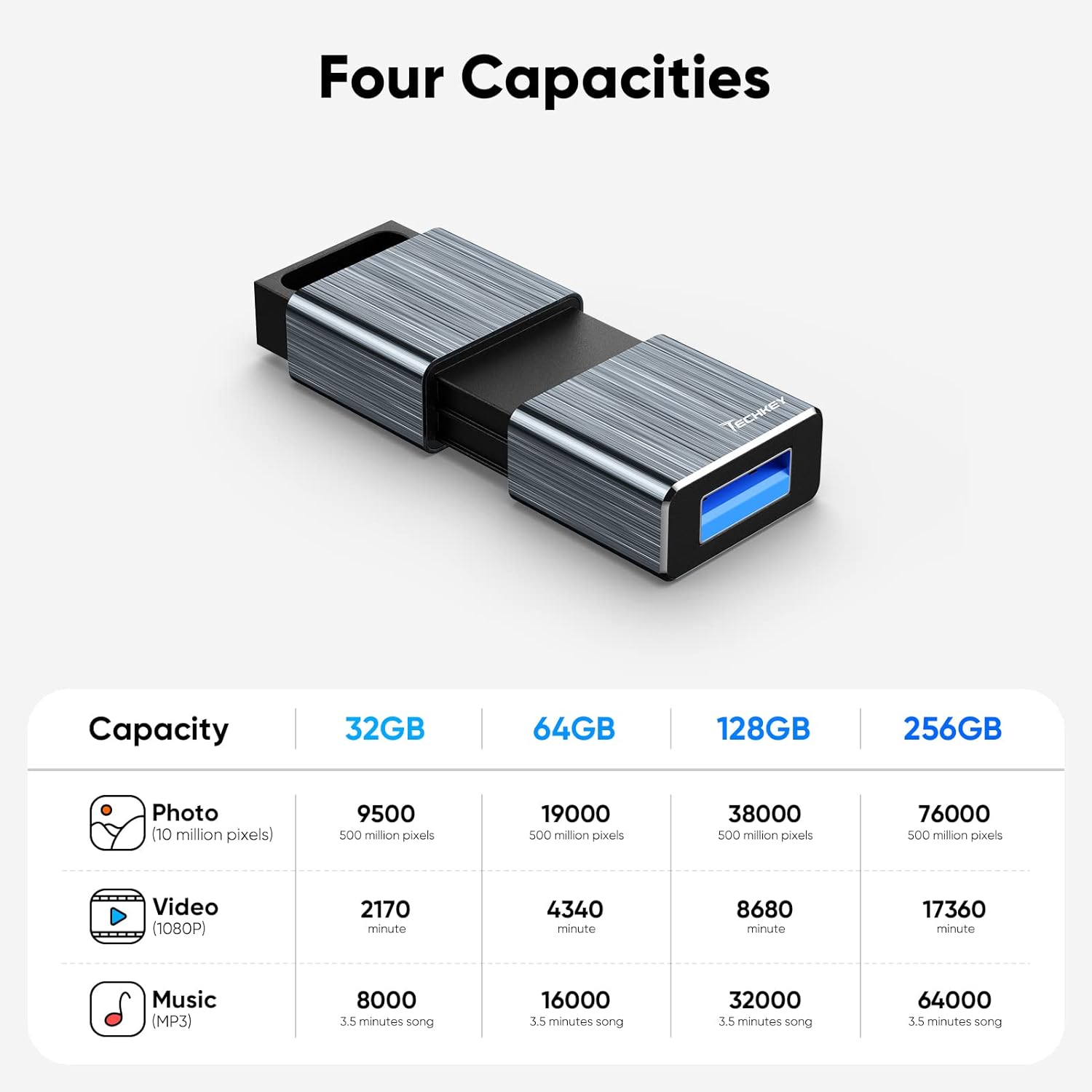 Unidad flash USB 3.0 de 128 GB, Techkey F90 Pen Drive de alta velocidad sin tapa, Pendrive retráctil USB Memory Stick resistente a los golpes,