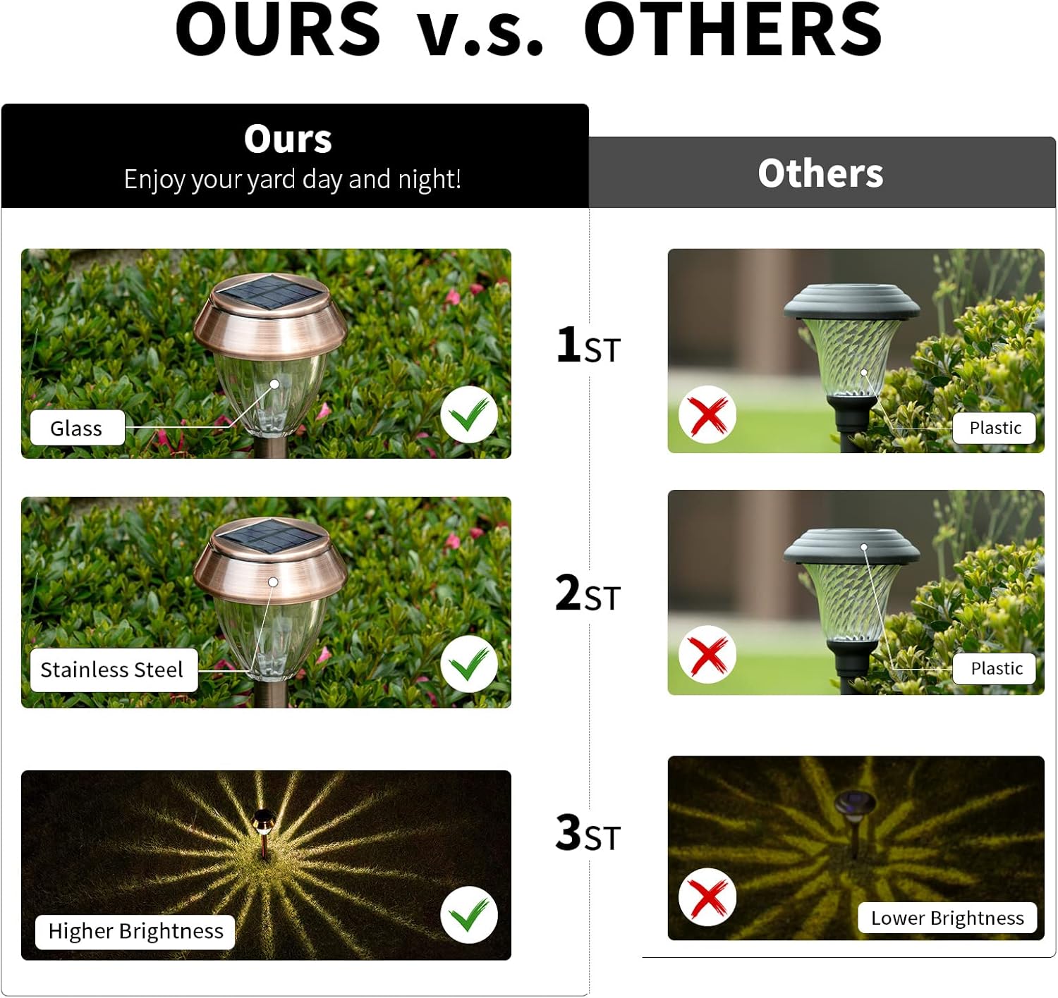 SOLATINO Luces solares para caminos al aire libre, impermeables, paquete de 6 luces de jardín con energía solar, luces brillantes de hasta 12 horas,