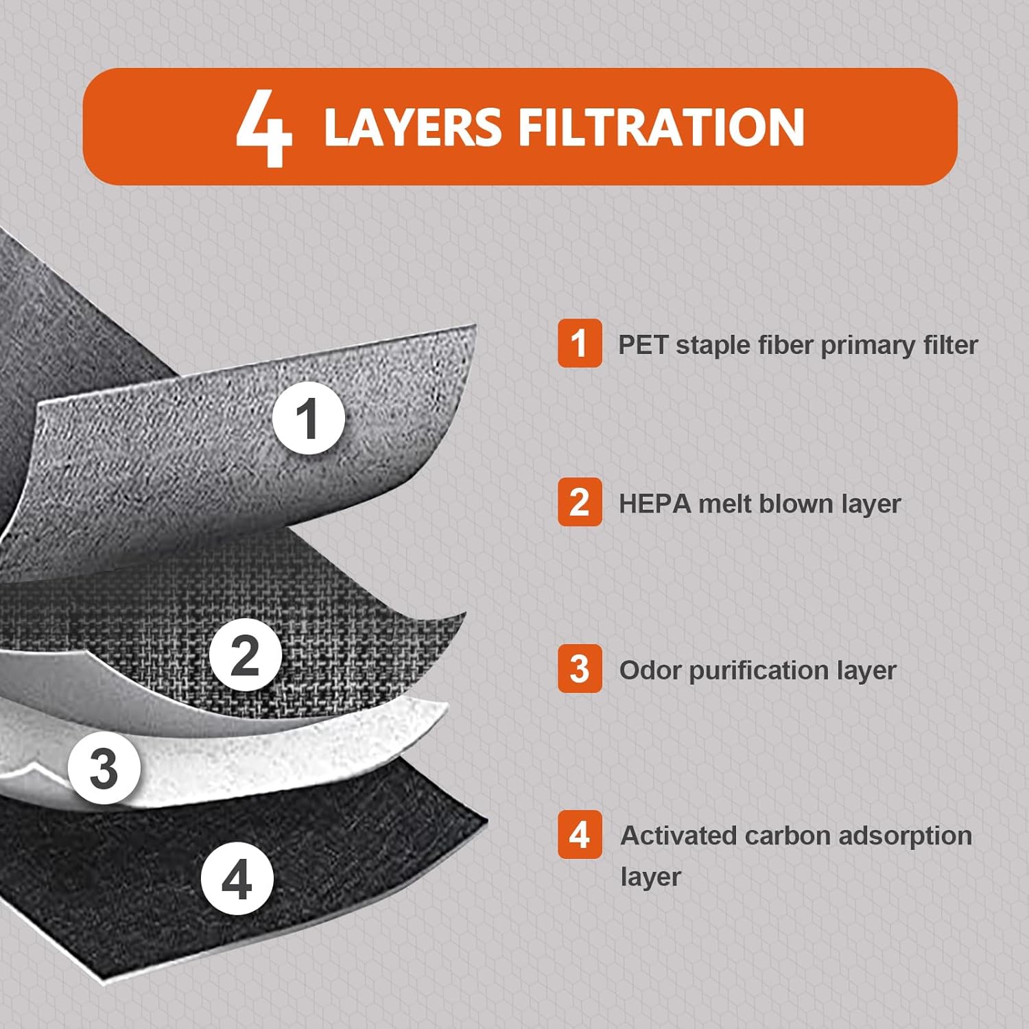 Filtro de aire de cabina JHMZD3, se adapta a Mazda 3 2019-2022, Mazda CX-30 2020-2022, Mazda CX-50 2023, reemplazar BDTS-61-J6X, BDGF-61-J6X,