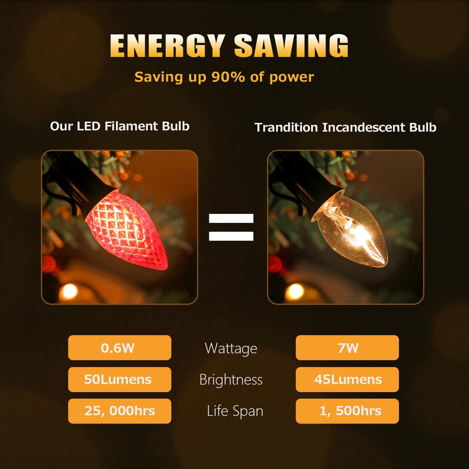 Paquete de 50 bombillas LED C7 de Navidad, repuesto C7 luces LED de Navidad para exteriores, bombilla LED C7 inastillable para cadena de luces de