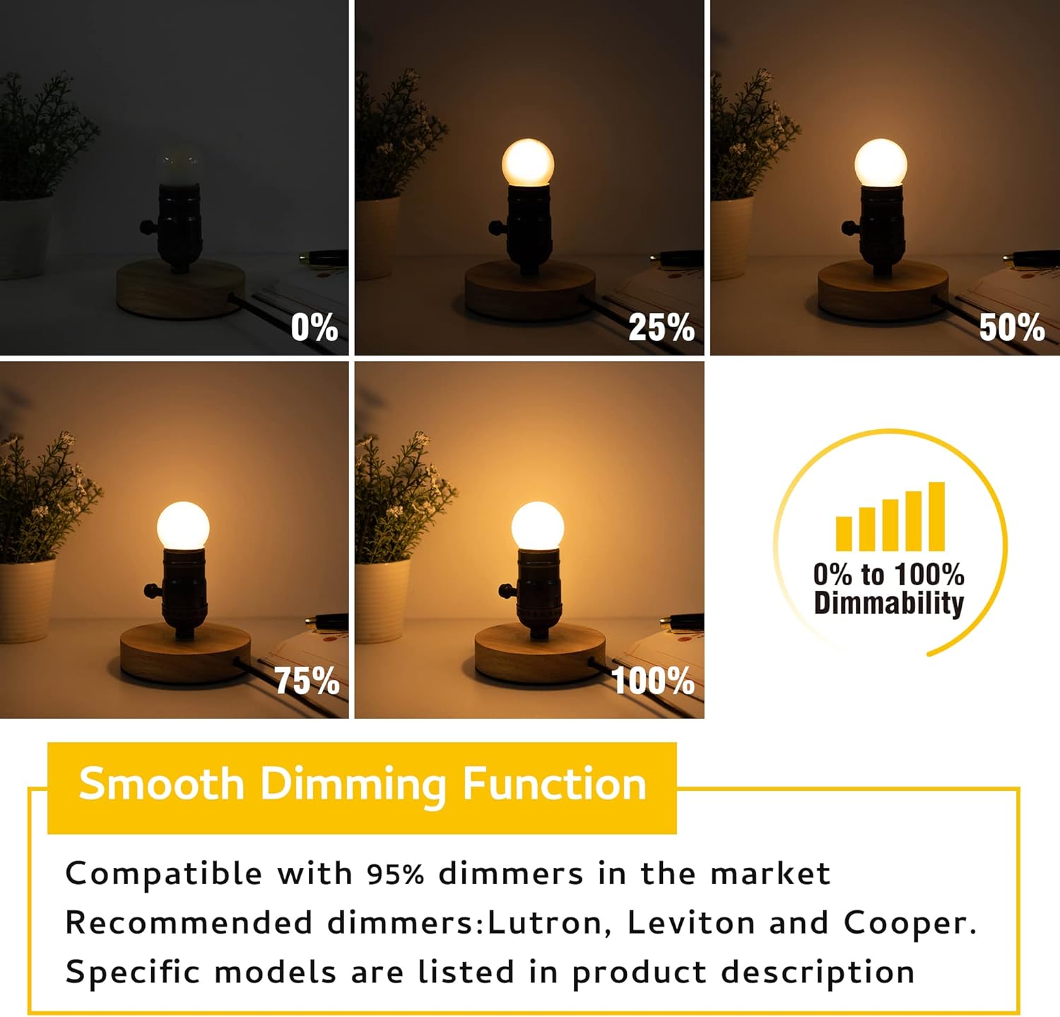 Sphoon Bombilla LED G40 de baja potencia equivalente a 3 W, 25 W, potencia pequeña estándar E26, esmerilado, blanco cálido 2700 K, regulable para