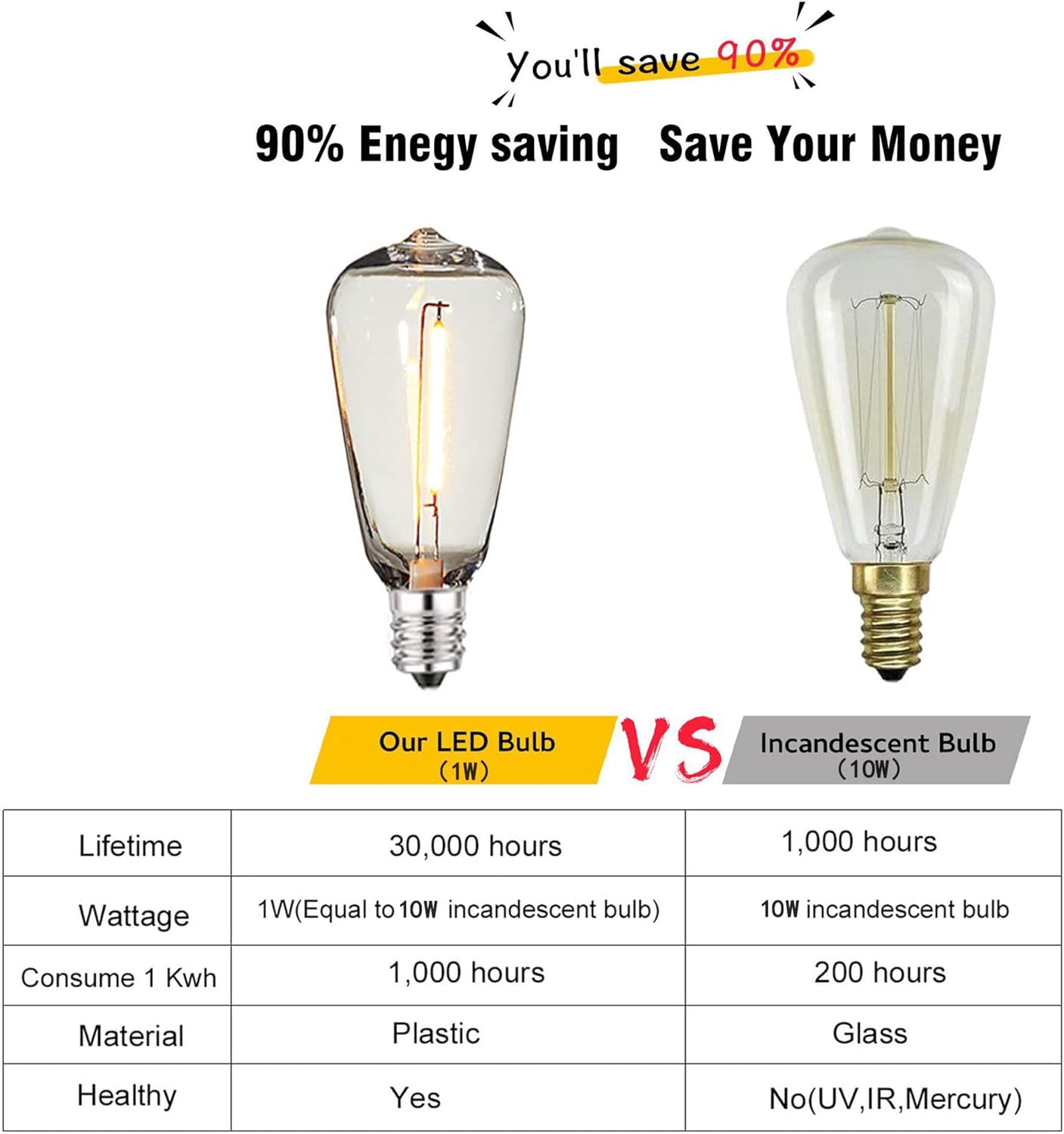 Paquete de 25 bombillas LED Edison ST38 de 110 V con base E12 de 1 W, vidrio transparente, equivalente a 10 vatios, blanco cálido 2200 K para tiras