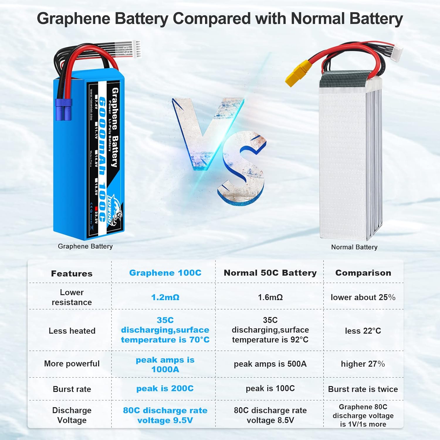 Yowoo 6S 100C 6000mAh 22.2V Lipo Batería con EC5 Plug RC Graphene Lipo para Arrma Mojave EXB Mikado LOGO500 Align T-REX550 600GAUI X5 Outrage 550