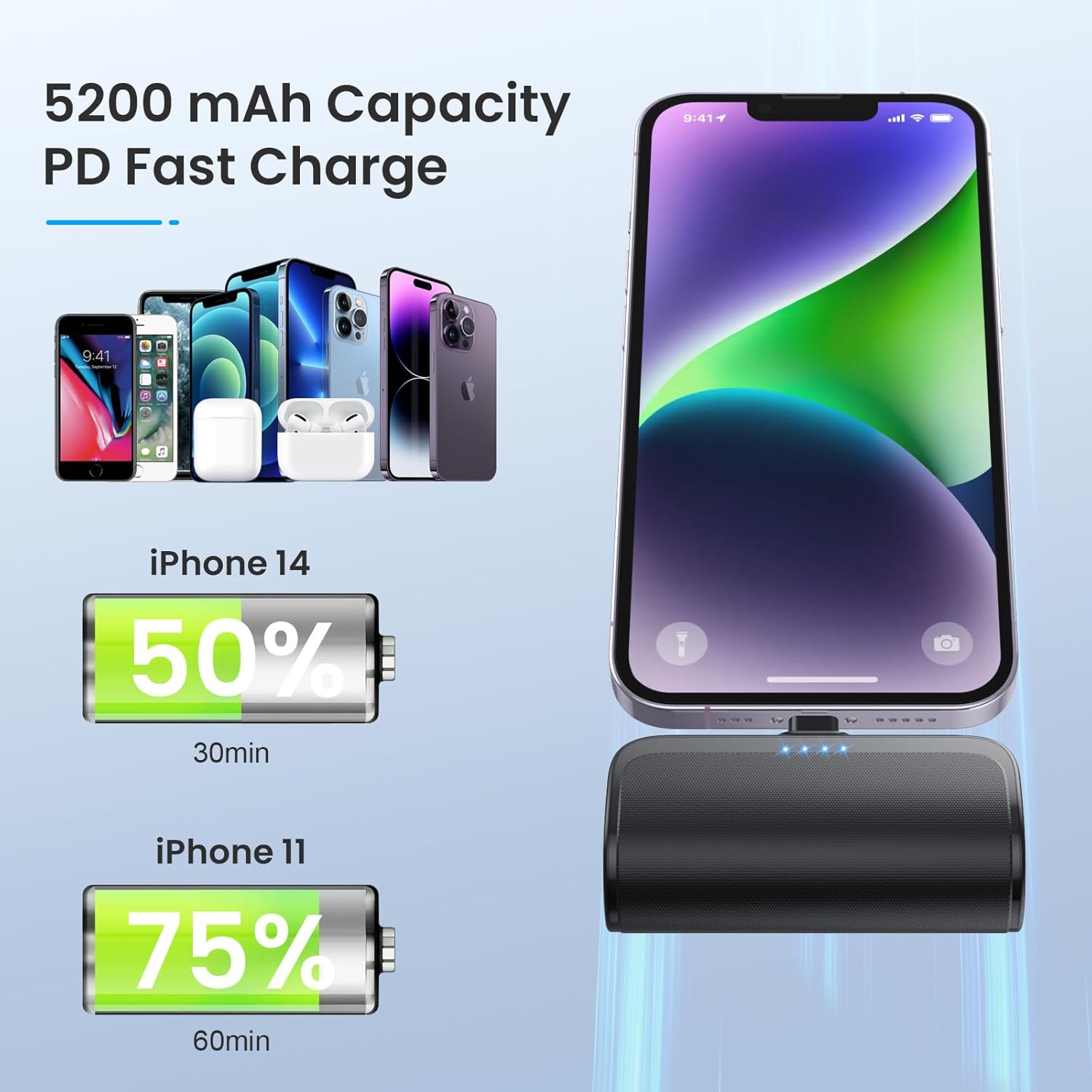Cargador portátil pequeño de 5200 mAh para iPhone, ultra compacto de 20 W PD carga rápida, cargador de batería mini compatible con iPhone 1414 Pro
