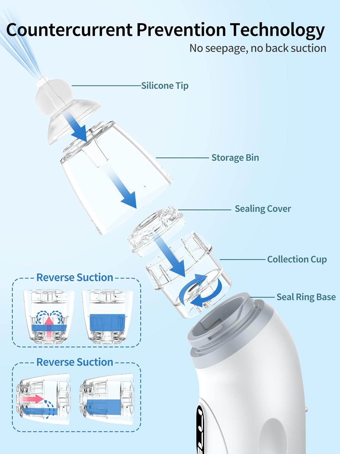 Aspirador nasal para bebé, aspirador eléctrico de nariz para bebé, limpiador de nariz automático con 3 puntas de silicona, 3 niveles de succión y