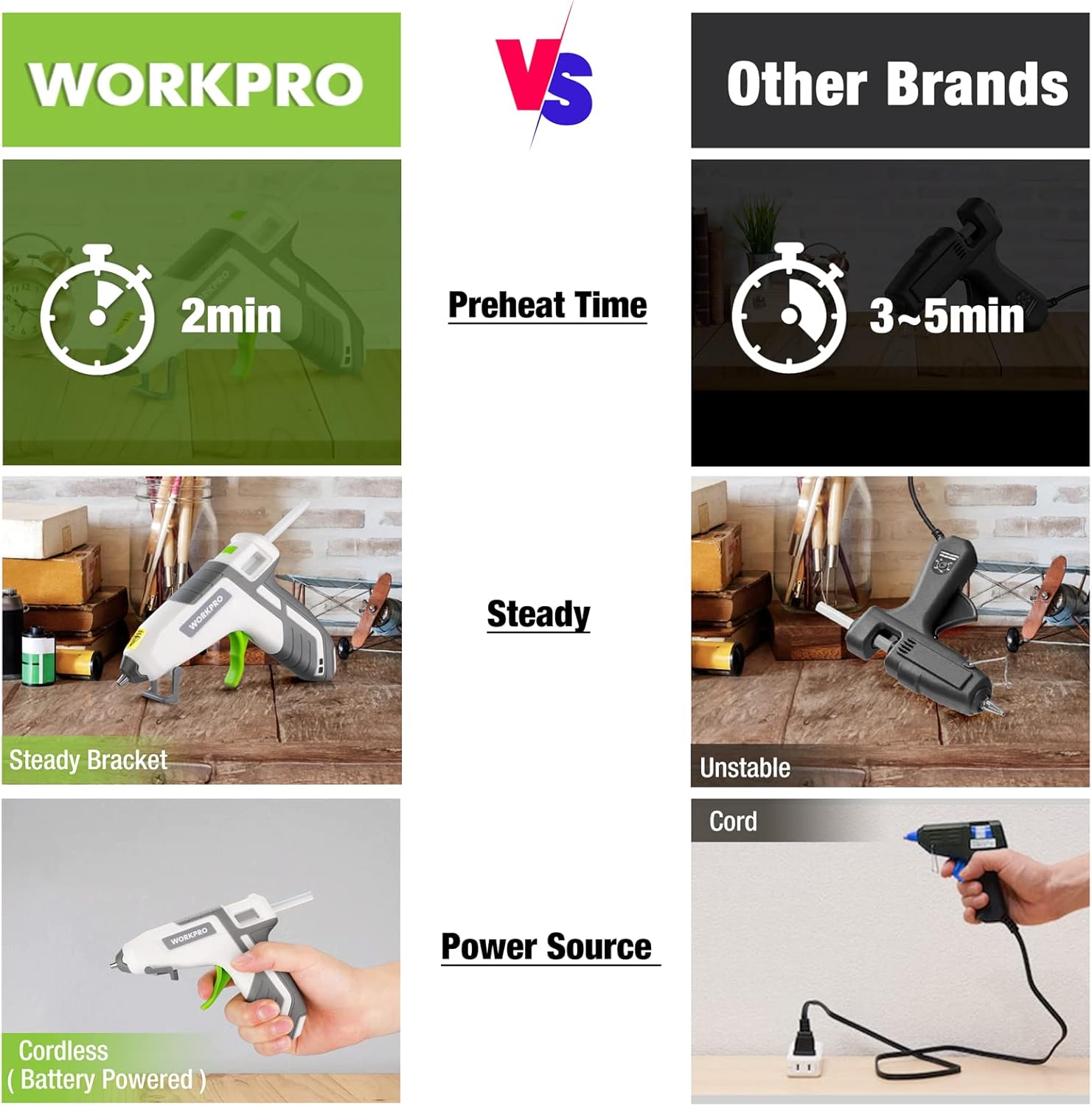 WORKPRO Pistola de pegamento caliente inalámbrica, kit de pistola de pegamento de precalentamiento rápido con 20 piezas de mini pistola de pegamento