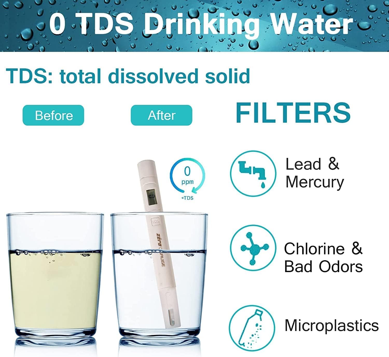 Zeroliquid ZR-001 Reemplazo del filtro de agua, filtros de agua de repuesto para jarras y dispensadores, filtro avanzado de 6 etapas Sistema 0 TDS