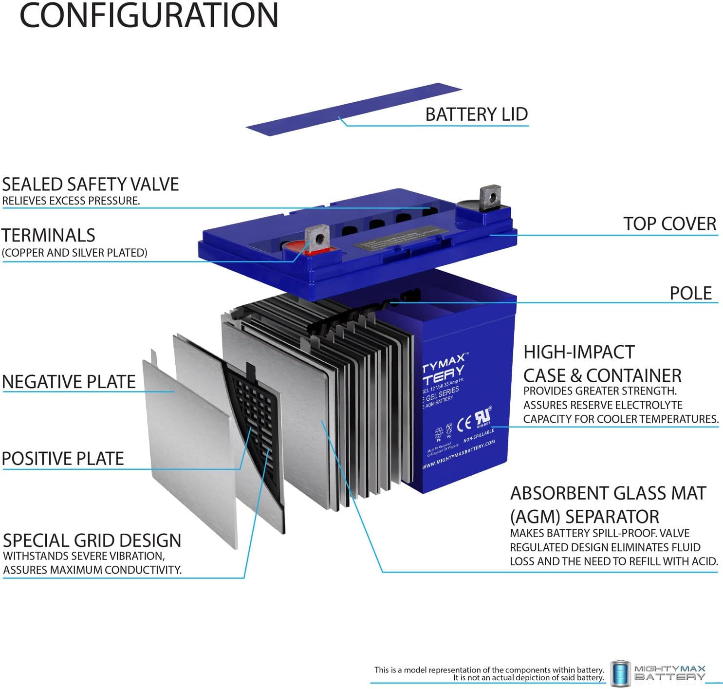 Mighty Max Battery Batería de repuesto de gel NB de 12V 35AH compatible con Pride Mobility SC609 Victory 9