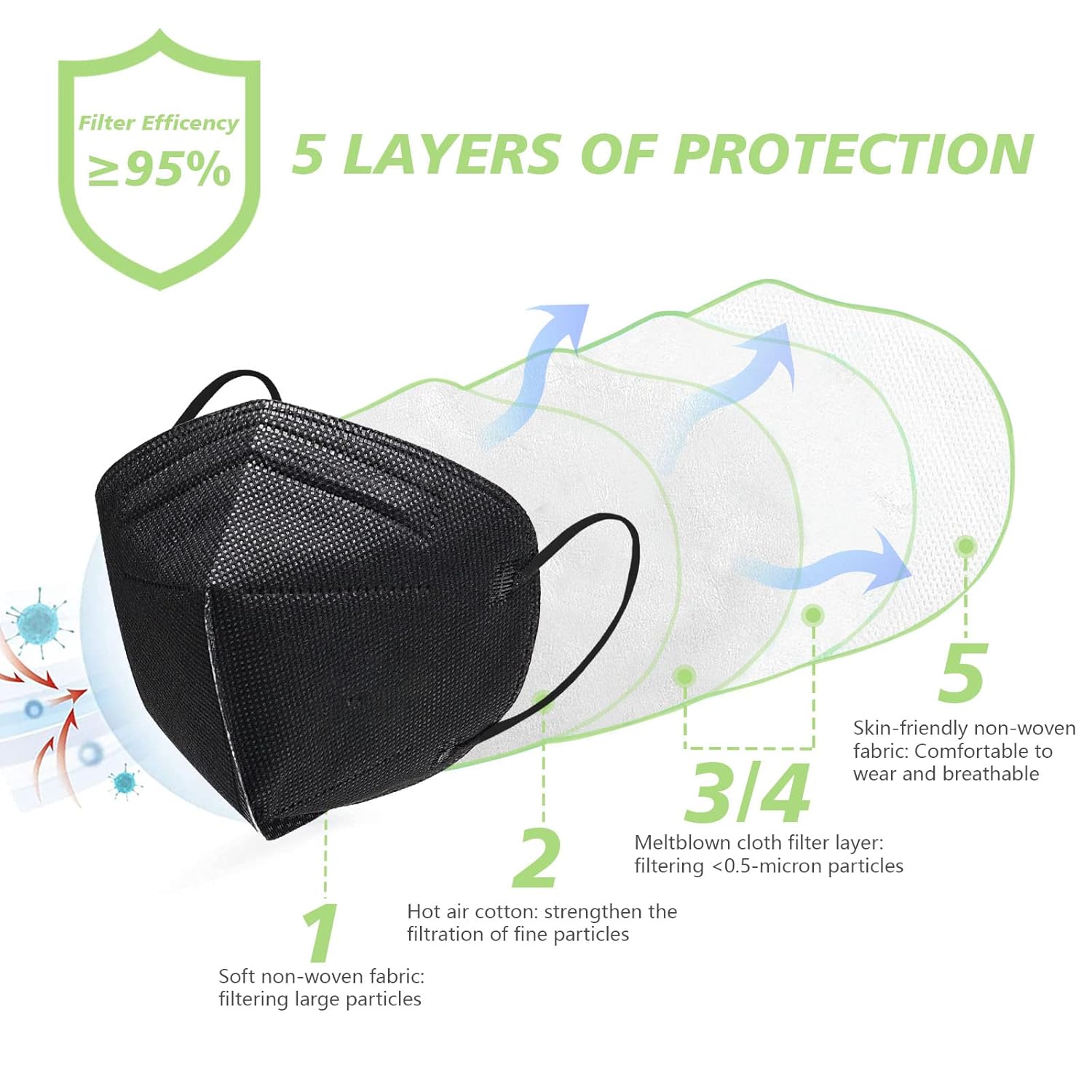 SOOQOO 50 mascarillas KN95 para Audlts (negro)