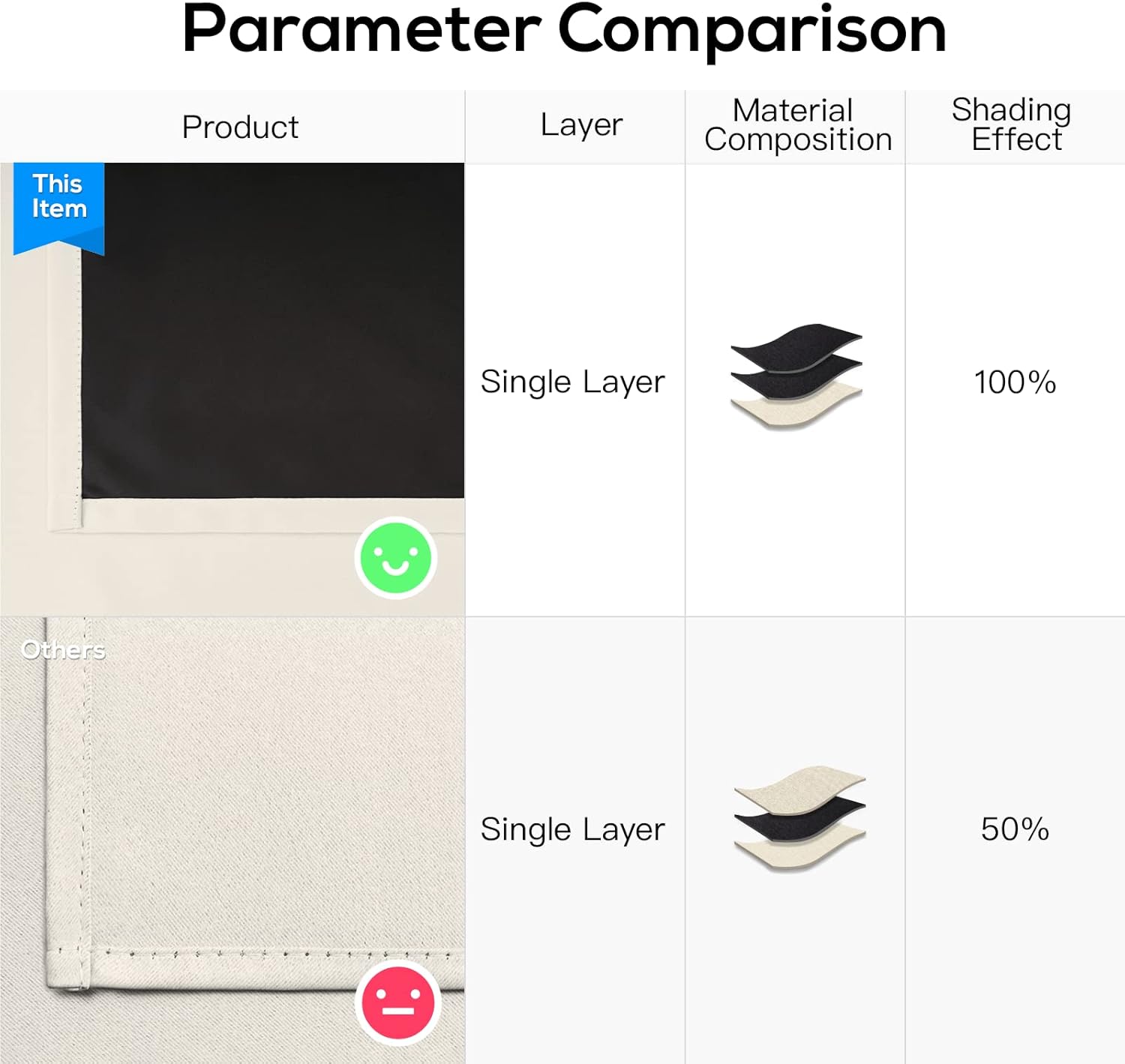 Yakamok Cortinas 100% opacas para dormitorio, 96 pulgadas de largo, cortinas de bloqueo de luz total con respaldo negro, paneles de ojales sólidos