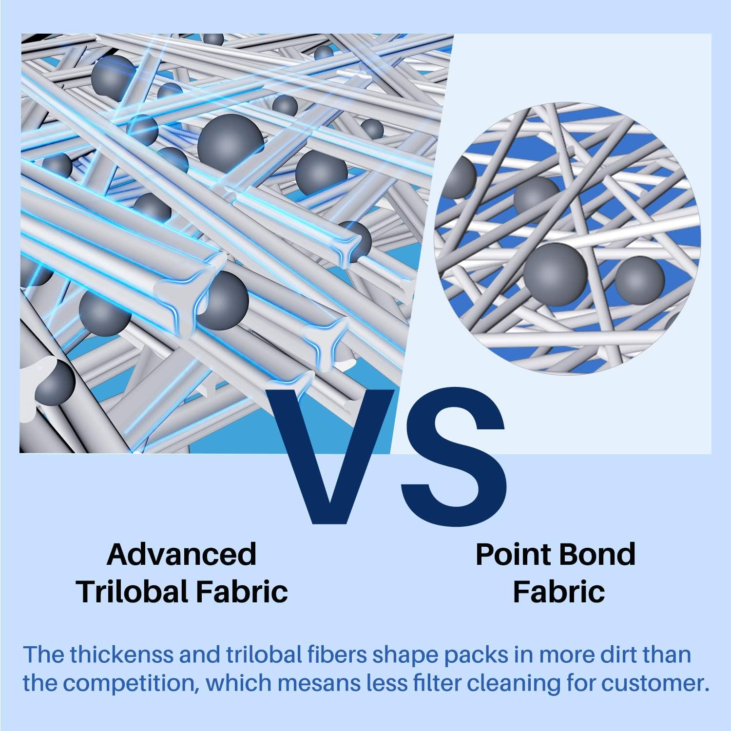 TOREAD Replacement for Spa Filter PRB25-IN Unicel C-4326 Filbur FC-2375 FC-2370 R173429 3005845 17-2327 100586 33521 25392 817-2500 Guardian 413-106 - Imagen 6