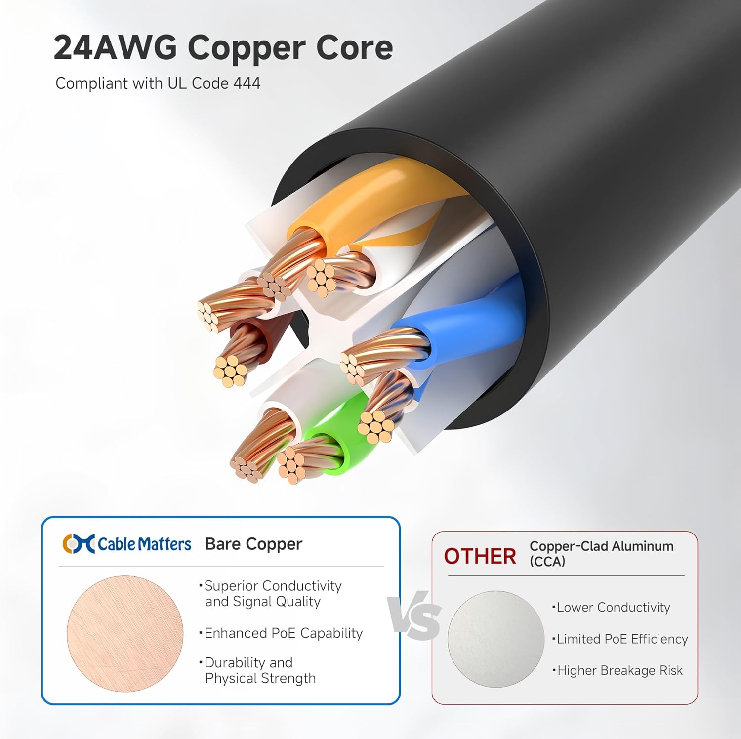 Cable ethernet Cable Matters sin enganchones Cat6 (cable Cat6, cable Cat 6)