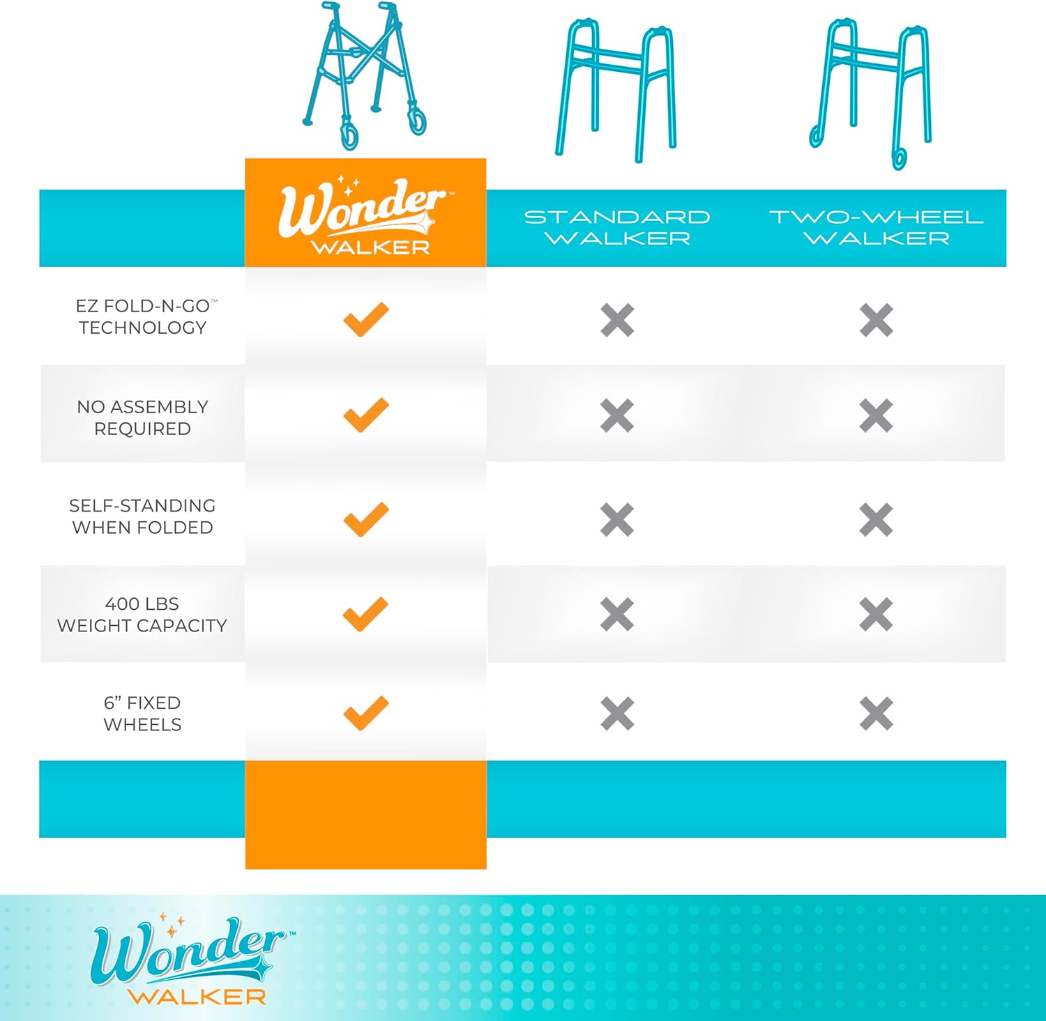 Stander Wonder Walker – Andador ligero y plegable que ahorra espacio para adultos, personas mayores y ancianos, andador de viaje compacto con ruedas