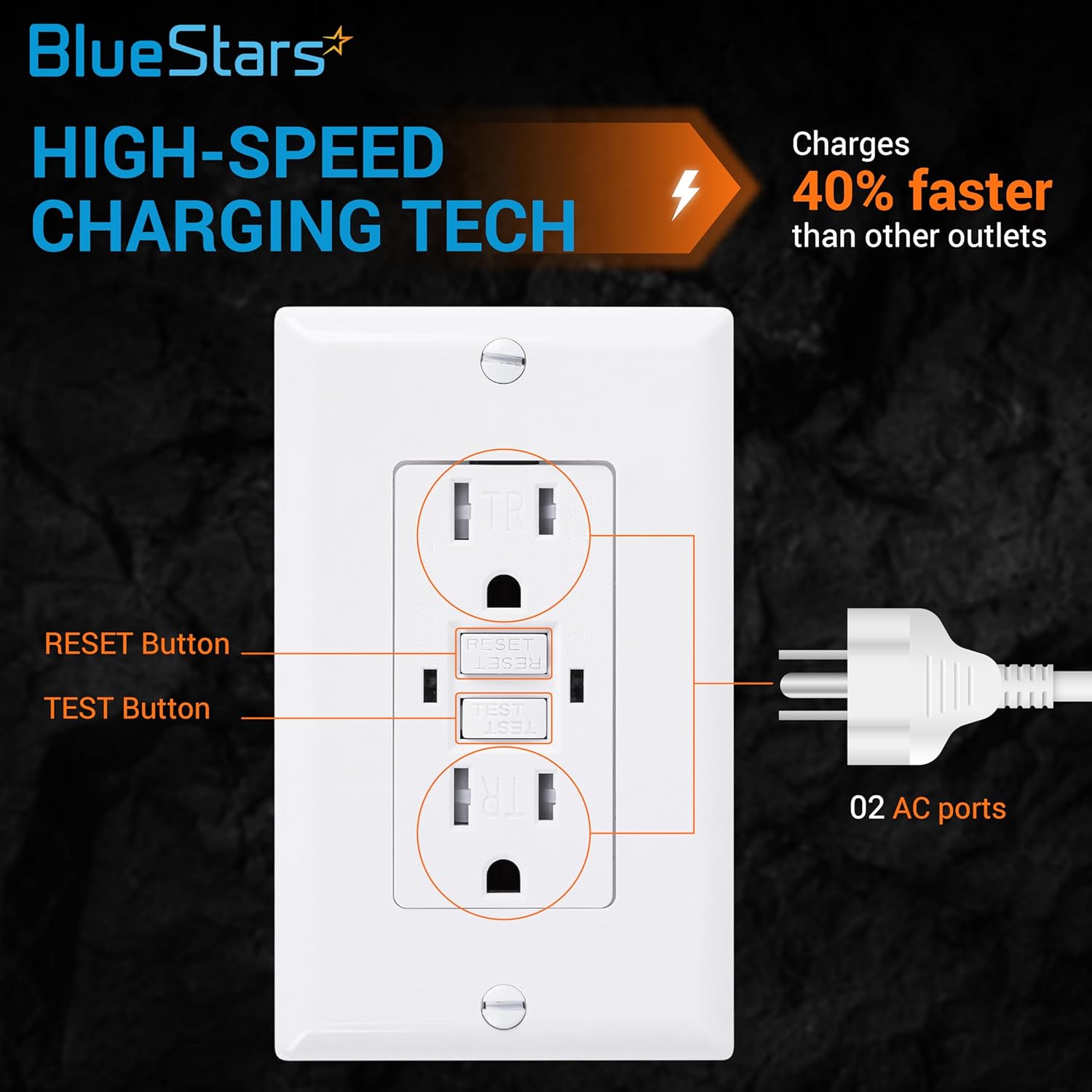 BlueStars Paquete de 2 cargadores de pared eléctricos GFCI 15A125VAC, carga de alta velocidad con obturador resistente a manipulaciones para uso
