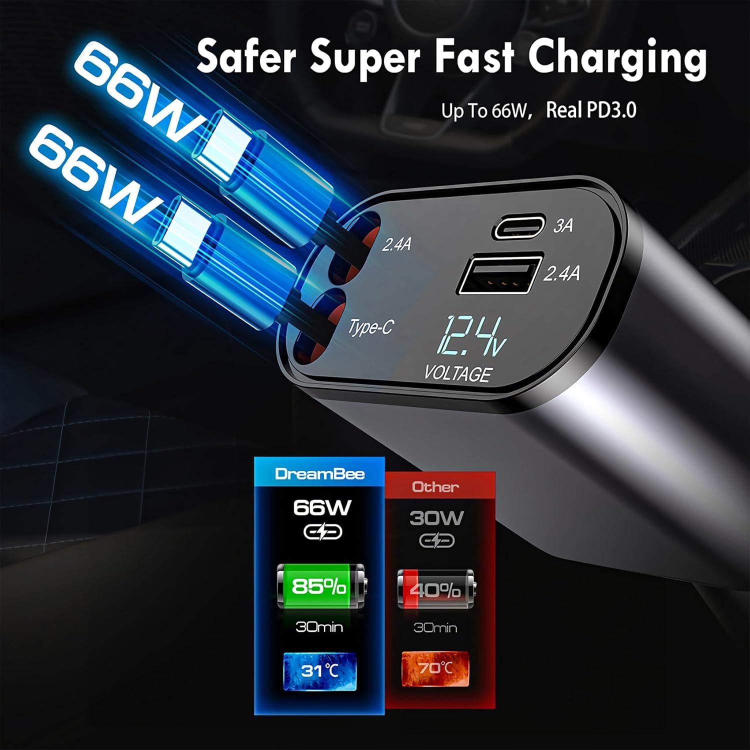 Retractable Car Charger,66W Super Fast USB Car Phone Charger,Dual TypeC Retractable Cables (31.5 inch) and 2 USB Ports Car Charger Adapter for